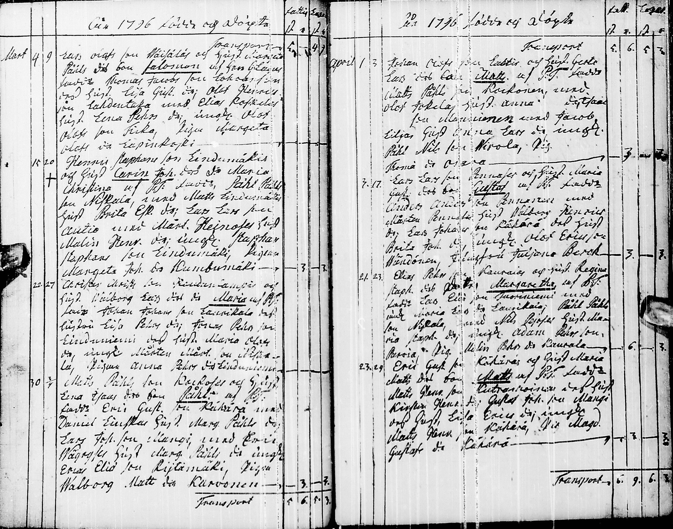 [ ../kirjat/Kirkonkirjat/pyhajarvi/syntyneet-vihityt-kuolleet_1779-1812_ik12-13/kuvat/128.jpg ]
