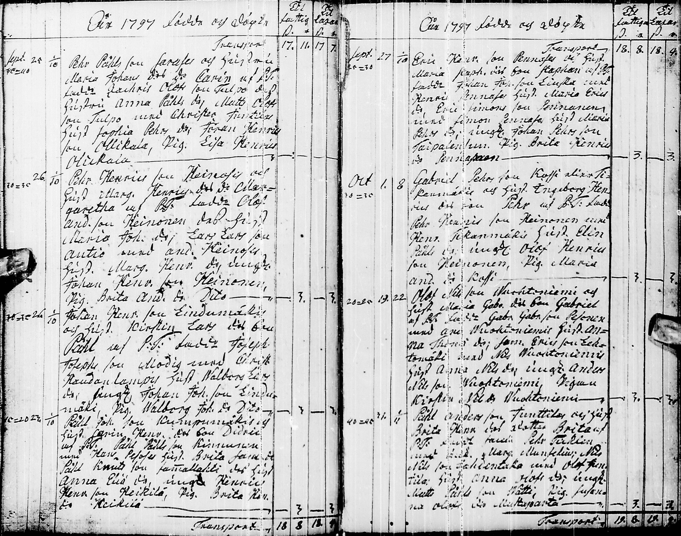 [ ../kirjat/Kirkonkirjat/pyhajarvi/syntyneet-vihityt-kuolleet_1779-1812_ik12-13/kuvat/143.jpg ]
