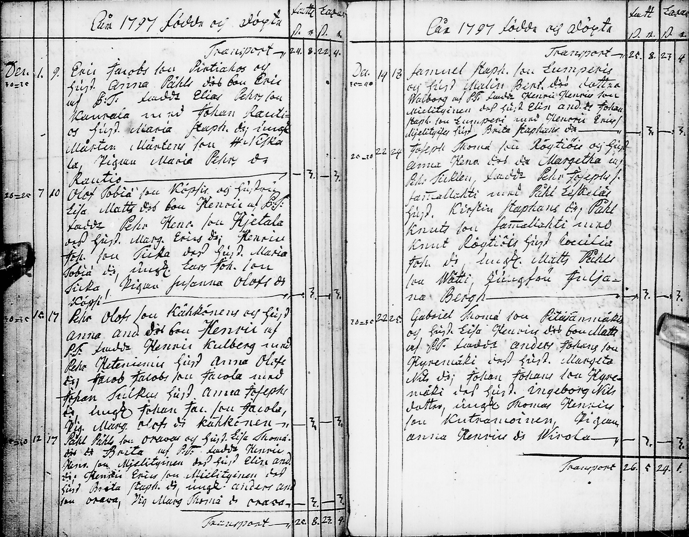 [ ../kirjat/Kirkonkirjat/pyhajarvi/syntyneet-vihityt-kuolleet_1779-1812_ik12-13/kuvat/148.jpg ]