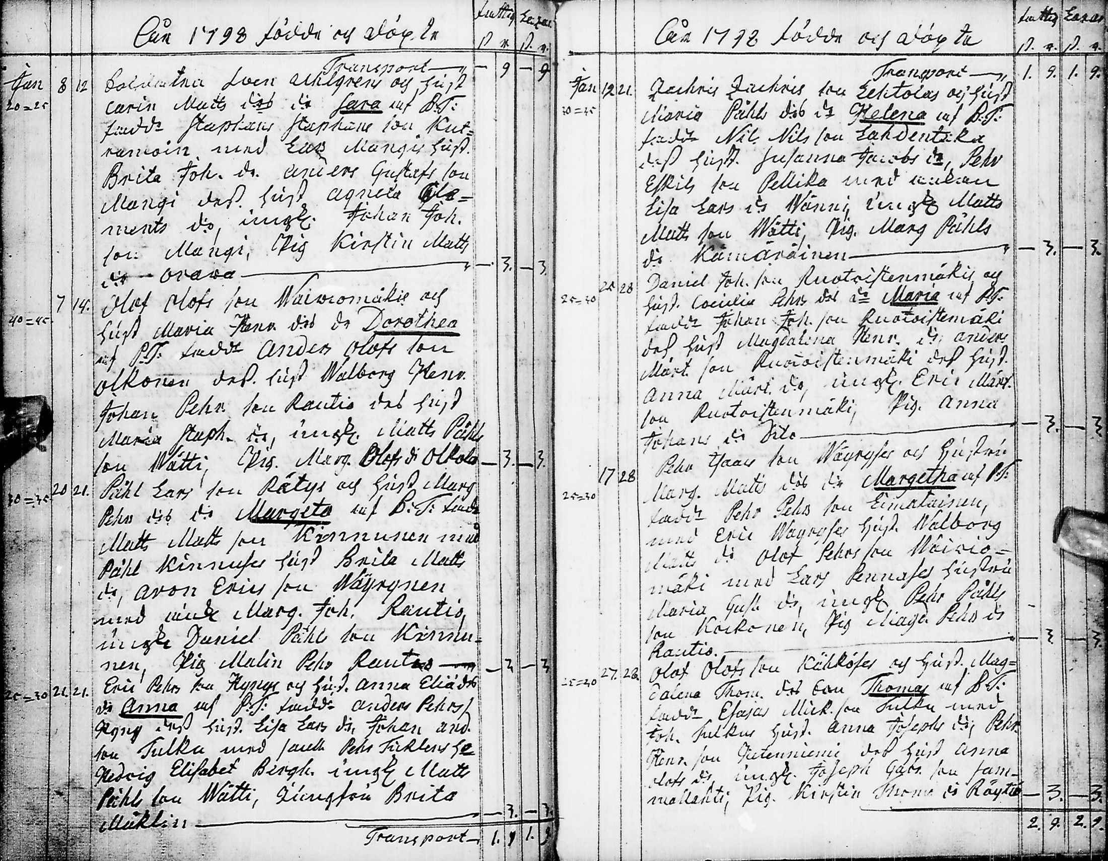 [ ../kirjat/Kirkonkirjat/pyhajarvi/syntyneet-vihityt-kuolleet_1779-1812_ik12-13/kuvat/150.jpg ]