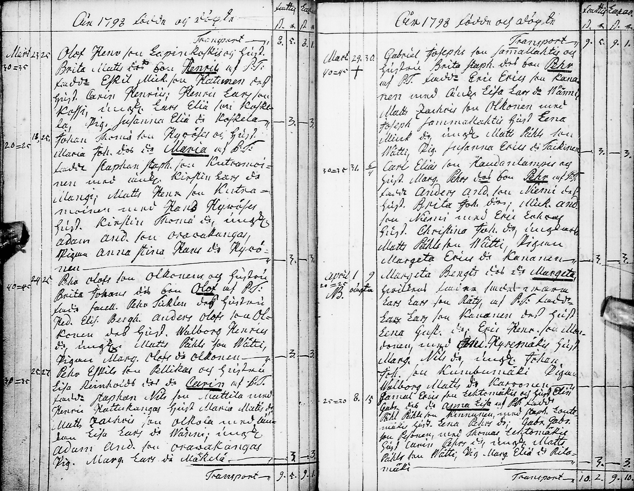 [ ../kirjat/Kirkonkirjat/pyhajarvi/syntyneet-vihityt-kuolleet_1779-1812_ik12-13/kuvat/154.jpg ]