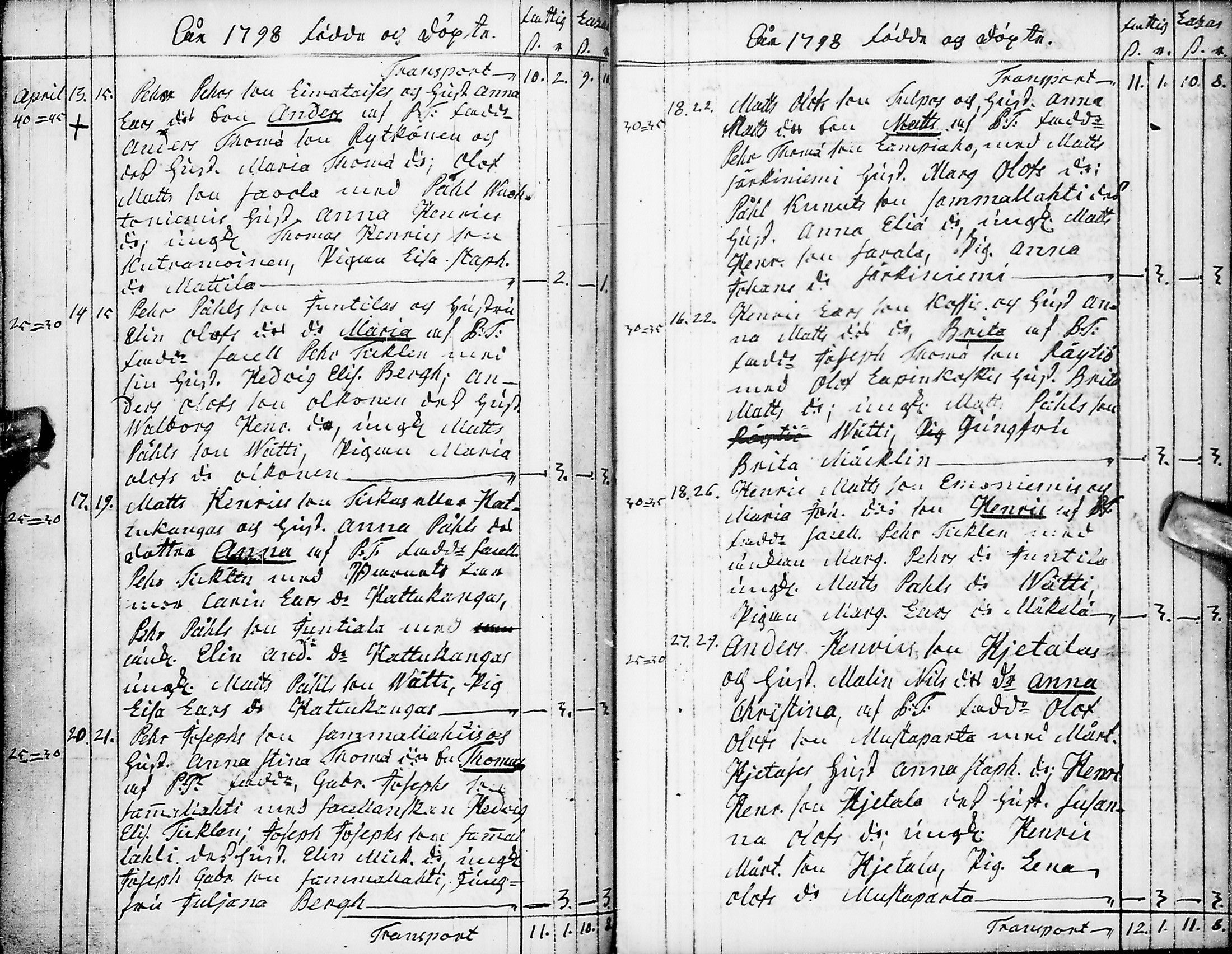 [ ../kirjat/Kirkonkirjat/pyhajarvi/syntyneet-vihityt-kuolleet_1779-1812_ik12-13/kuvat/155.jpg ]