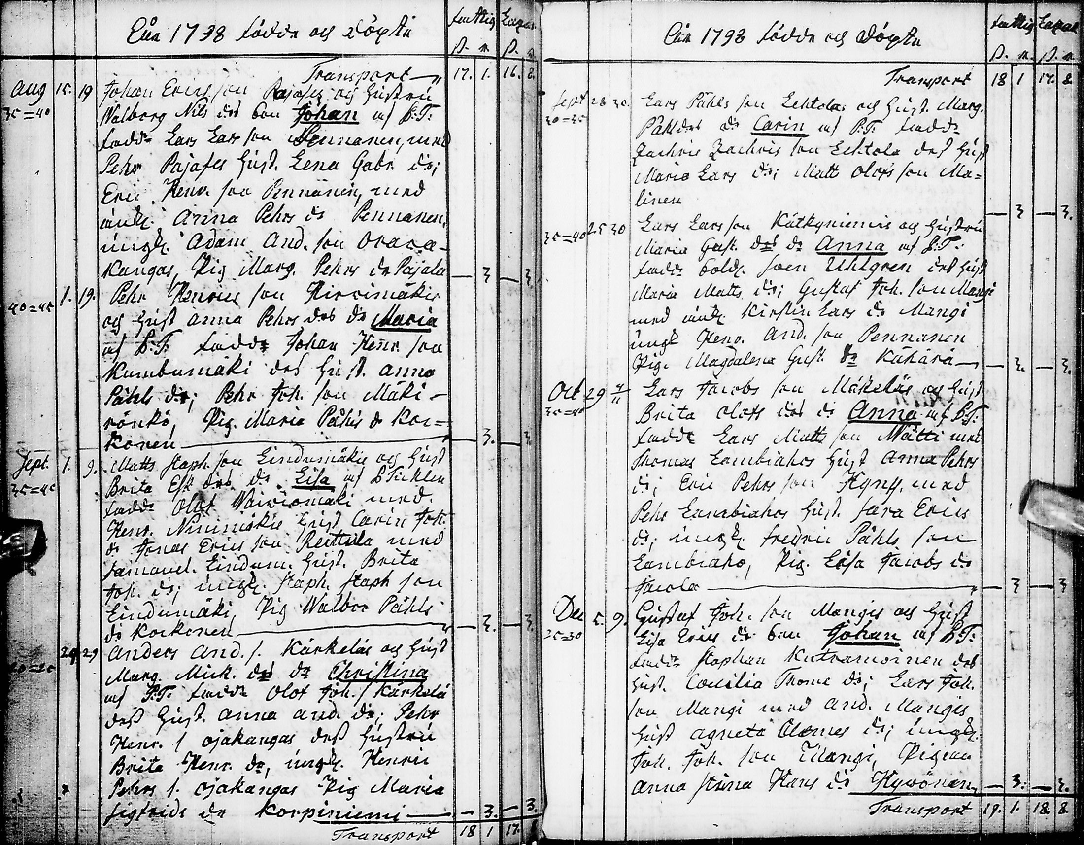 [ ../kirjat/Kirkonkirjat/pyhajarvi/syntyneet-vihityt-kuolleet_1779-1812_ik12-13/kuvat/159.jpg ]