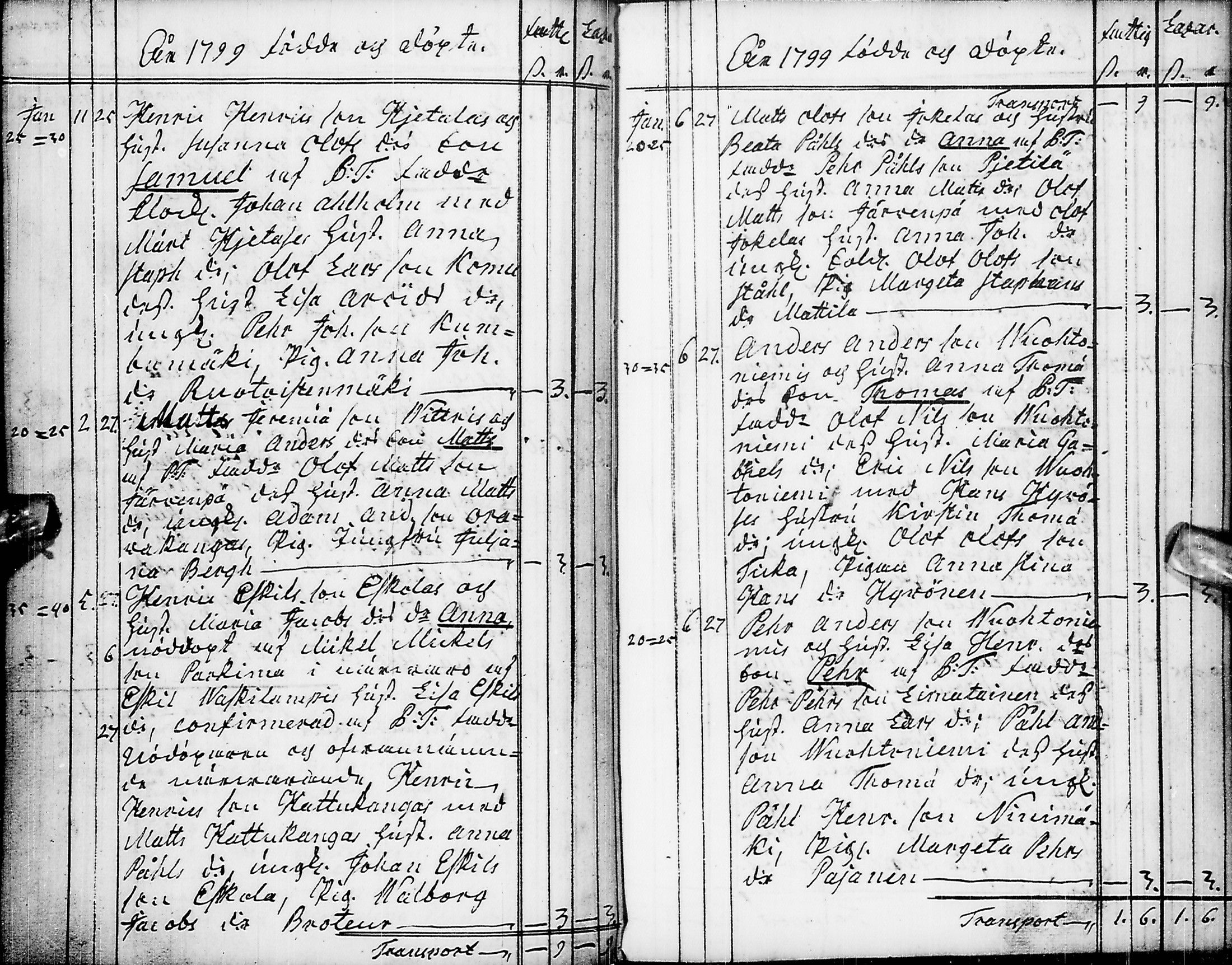 [ ../kirjat/Kirkonkirjat/pyhajarvi/syntyneet-vihityt-kuolleet_1779-1812_ik12-13/kuvat/161.jpg ]