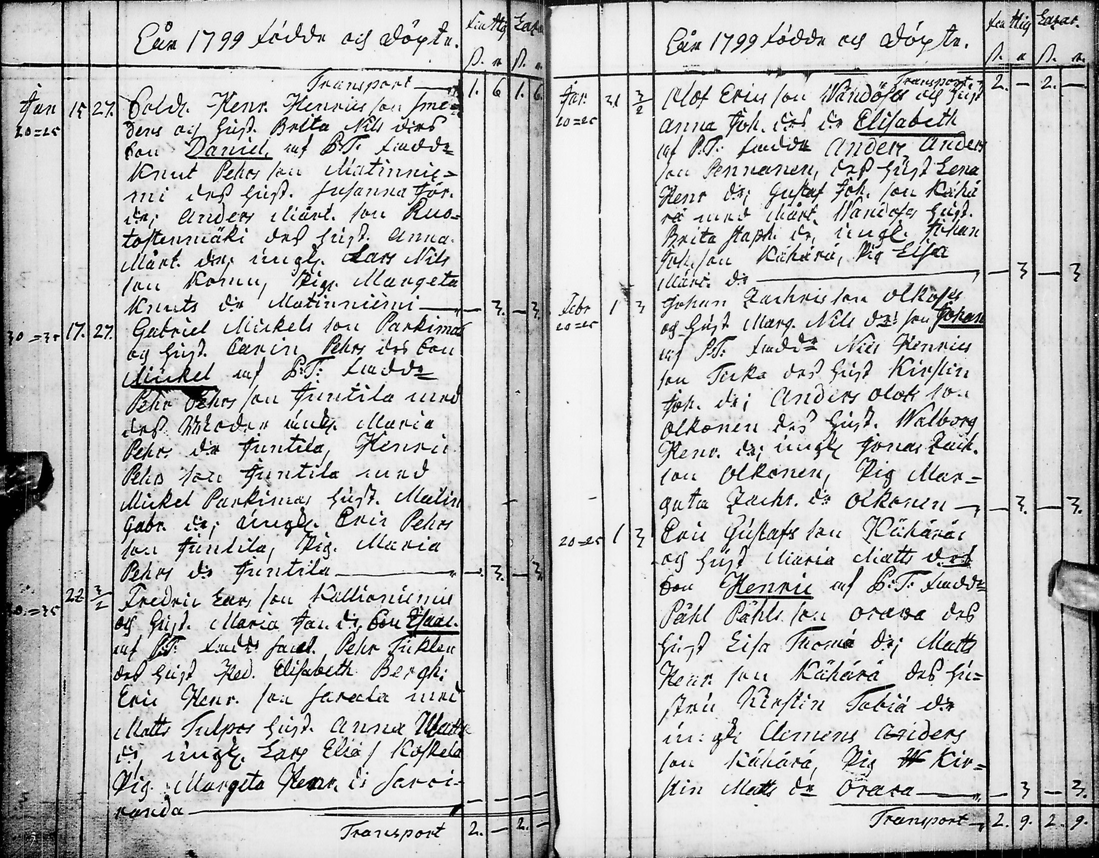 [ ../kirjat/Kirkonkirjat/pyhajarvi/syntyneet-vihityt-kuolleet_1779-1812_ik12-13/kuvat/162.jpg ]