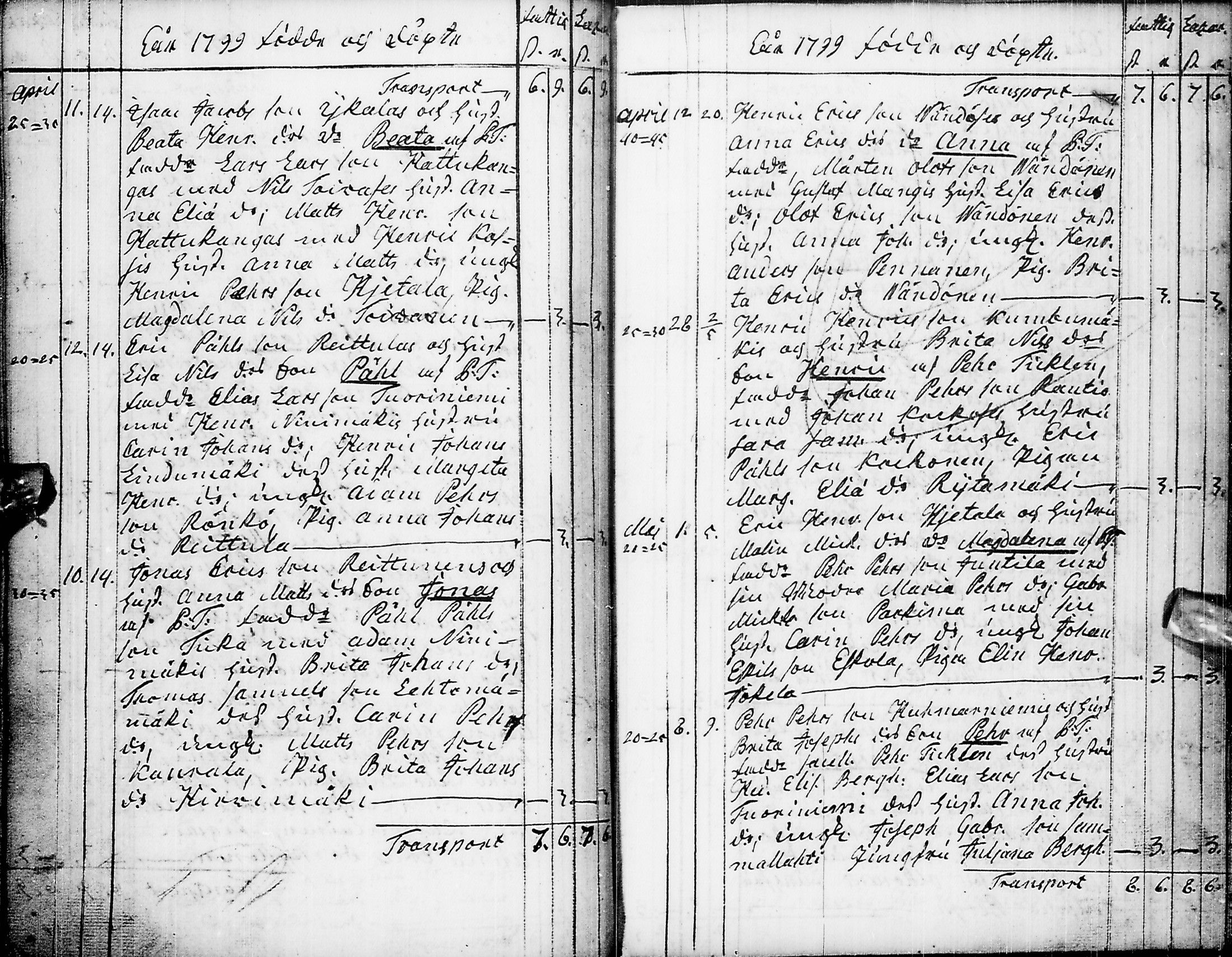 [ ../kirjat/Kirkonkirjat/pyhajarvi/syntyneet-vihityt-kuolleet_1779-1812_ik12-13/kuvat/165.jpg ]