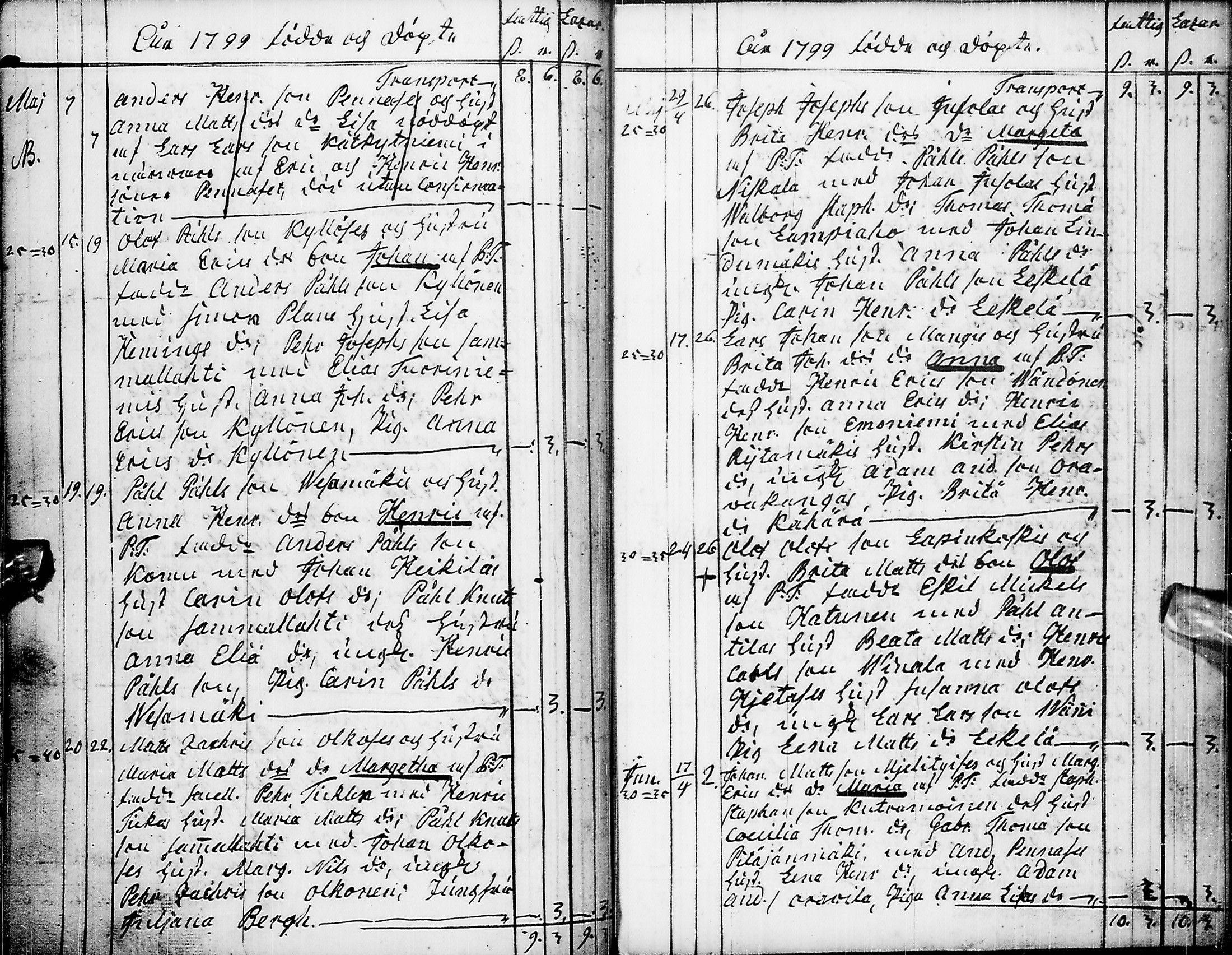 [ ../kirjat/Kirkonkirjat/pyhajarvi/syntyneet-vihityt-kuolleet_1779-1812_ik12-13/kuvat/166.jpg ]