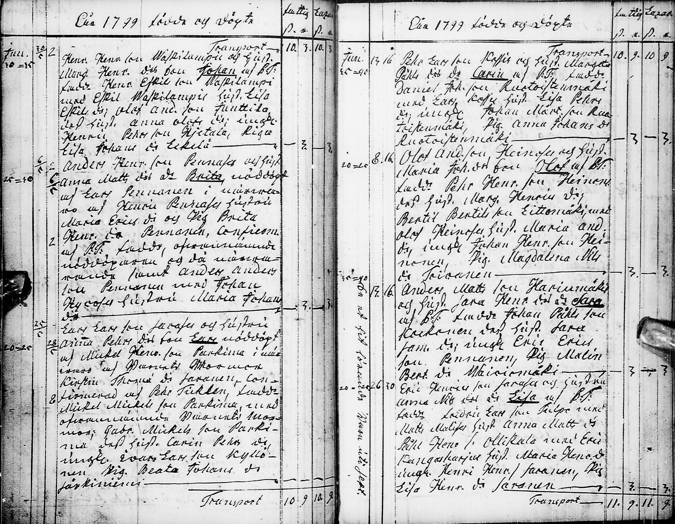 [ ../kirjat/Kirkonkirjat/pyhajarvi/syntyneet-vihityt-kuolleet_1779-1812_ik12-13/kuvat/167.jpg ]