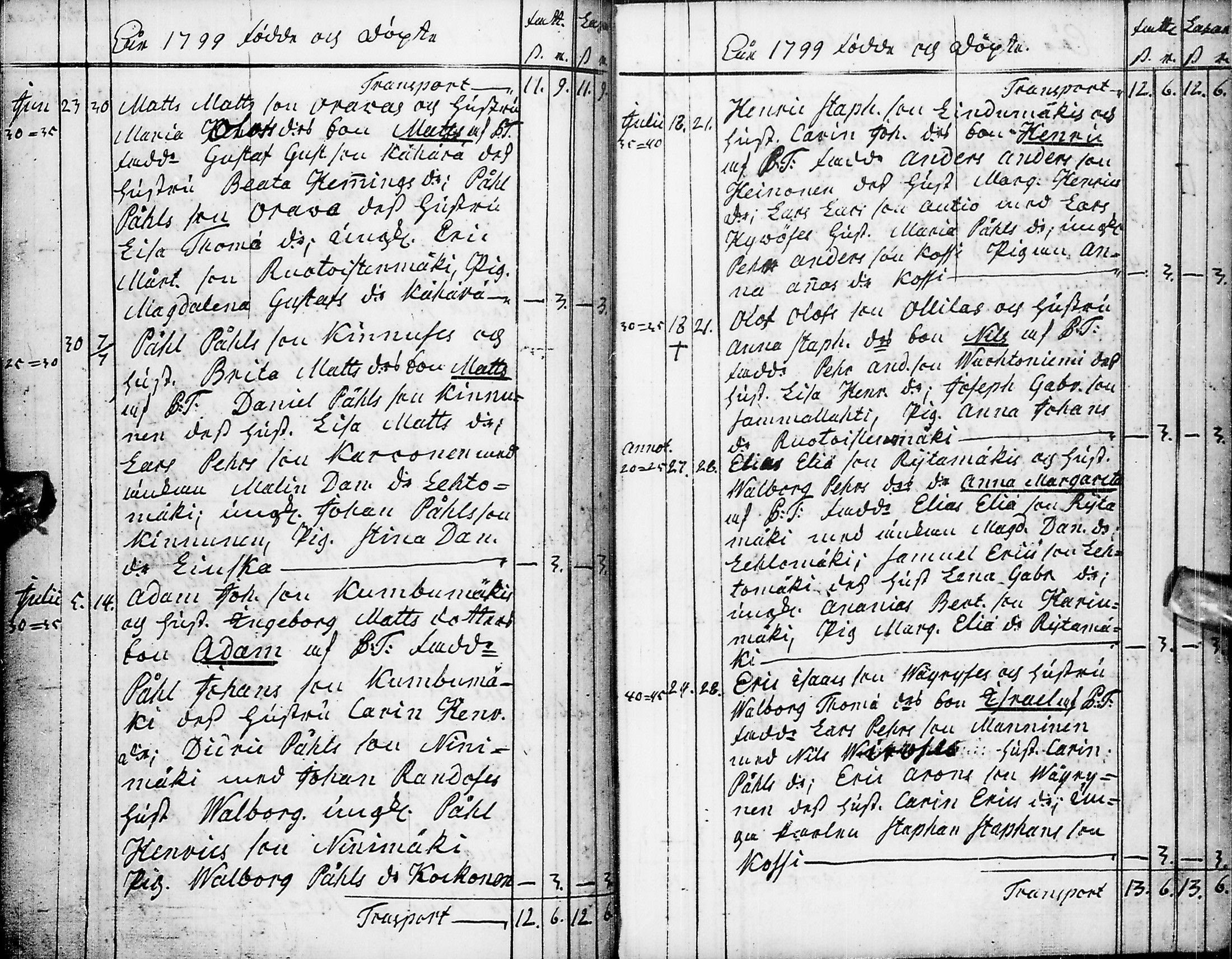 [ ../kirjat/Kirkonkirjat/pyhajarvi/syntyneet-vihityt-kuolleet_1779-1812_ik12-13/kuvat/168.jpg ]