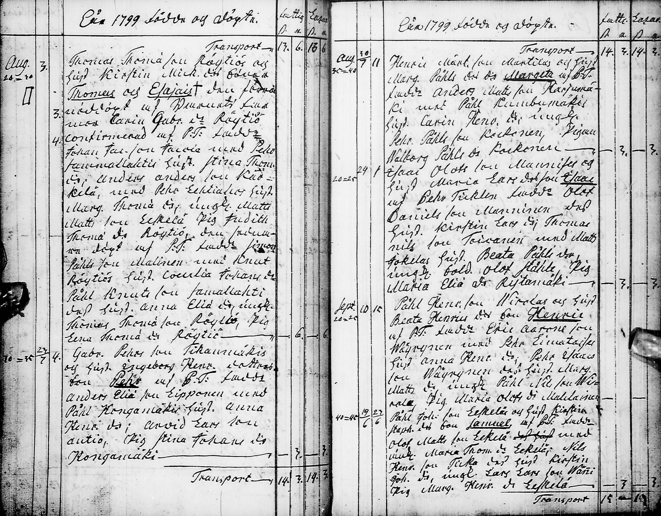 [ ../kirjat/Kirkonkirjat/pyhajarvi/syntyneet-vihityt-kuolleet_1779-1812_ik12-13/kuvat/169.jpg ]