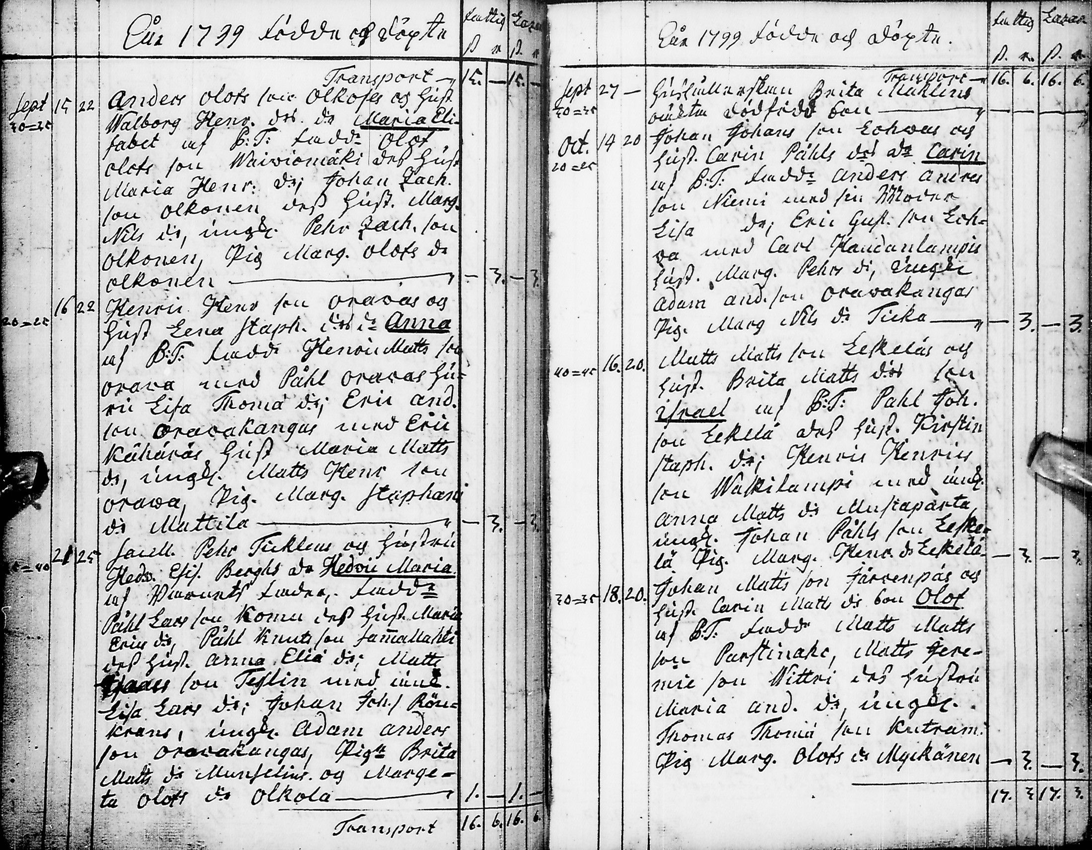 [ ../kirjat/Kirkonkirjat/pyhajarvi/syntyneet-vihityt-kuolleet_1779-1812_ik12-13/kuvat/170.jpg ]