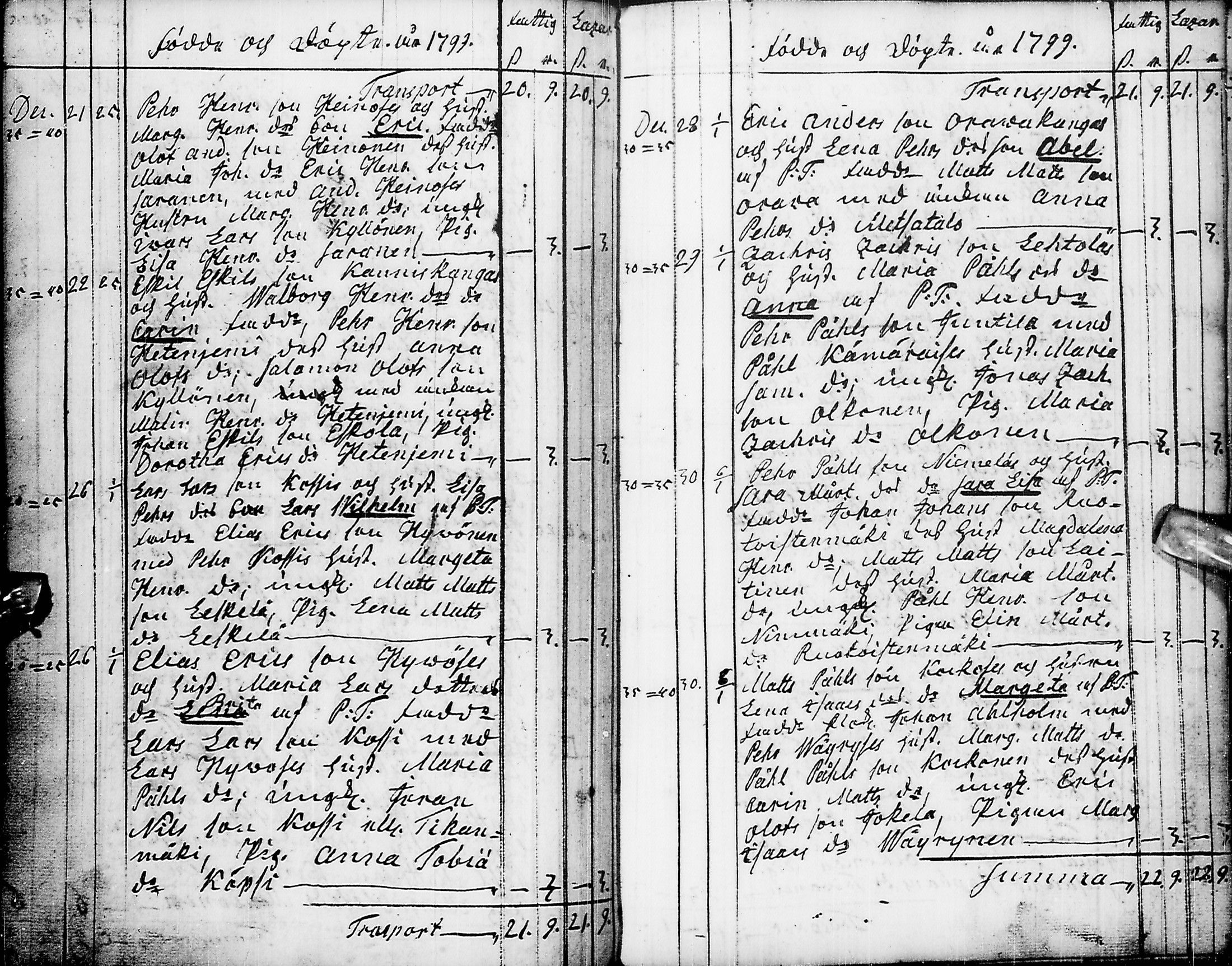 [ ../kirjat/Kirkonkirjat/pyhajarvi/syntyneet-vihityt-kuolleet_1779-1812_ik12-13/kuvat/173.jpg ]