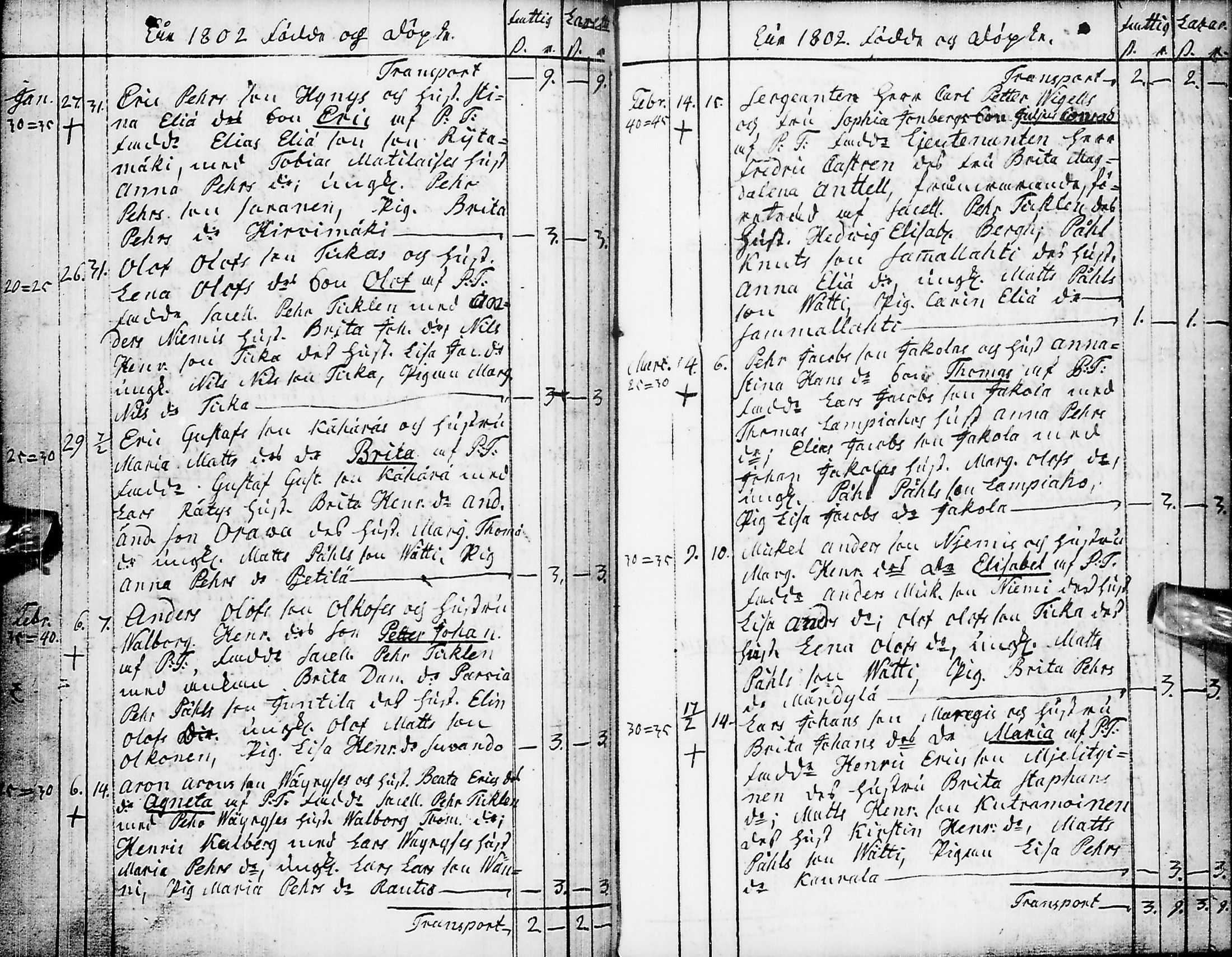 [ ../kirjat/Kirkonkirjat/pyhajarvi/syntyneet-vihityt-kuolleet_1779-1812_ik12-13/kuvat/195.jpg ]