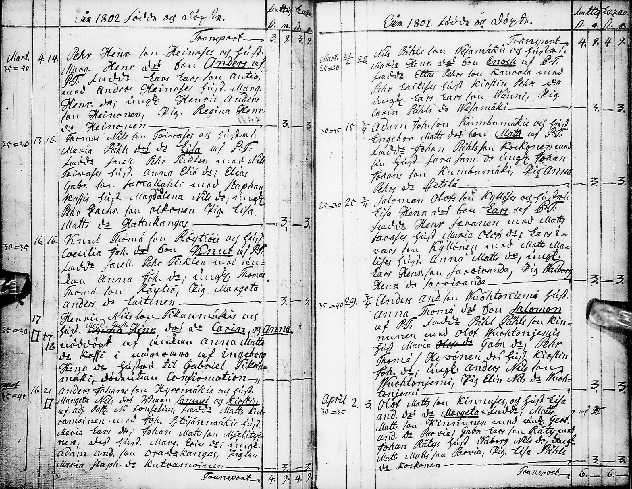 [ ../kirjat/Kirkonkirjat/pyhajarvi/syntyneet-vihityt-kuolleet_1779-1812_ik12-13/kuvat/196.jpg ]