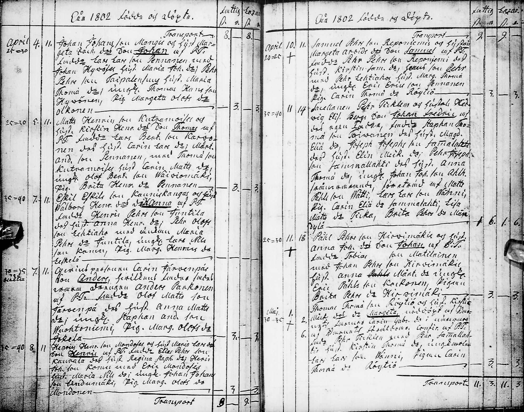 [ ../kirjat/Kirkonkirjat/pyhajarvi/syntyneet-vihityt-kuolleet_1779-1812_ik12-13/kuvat/198.jpg ]