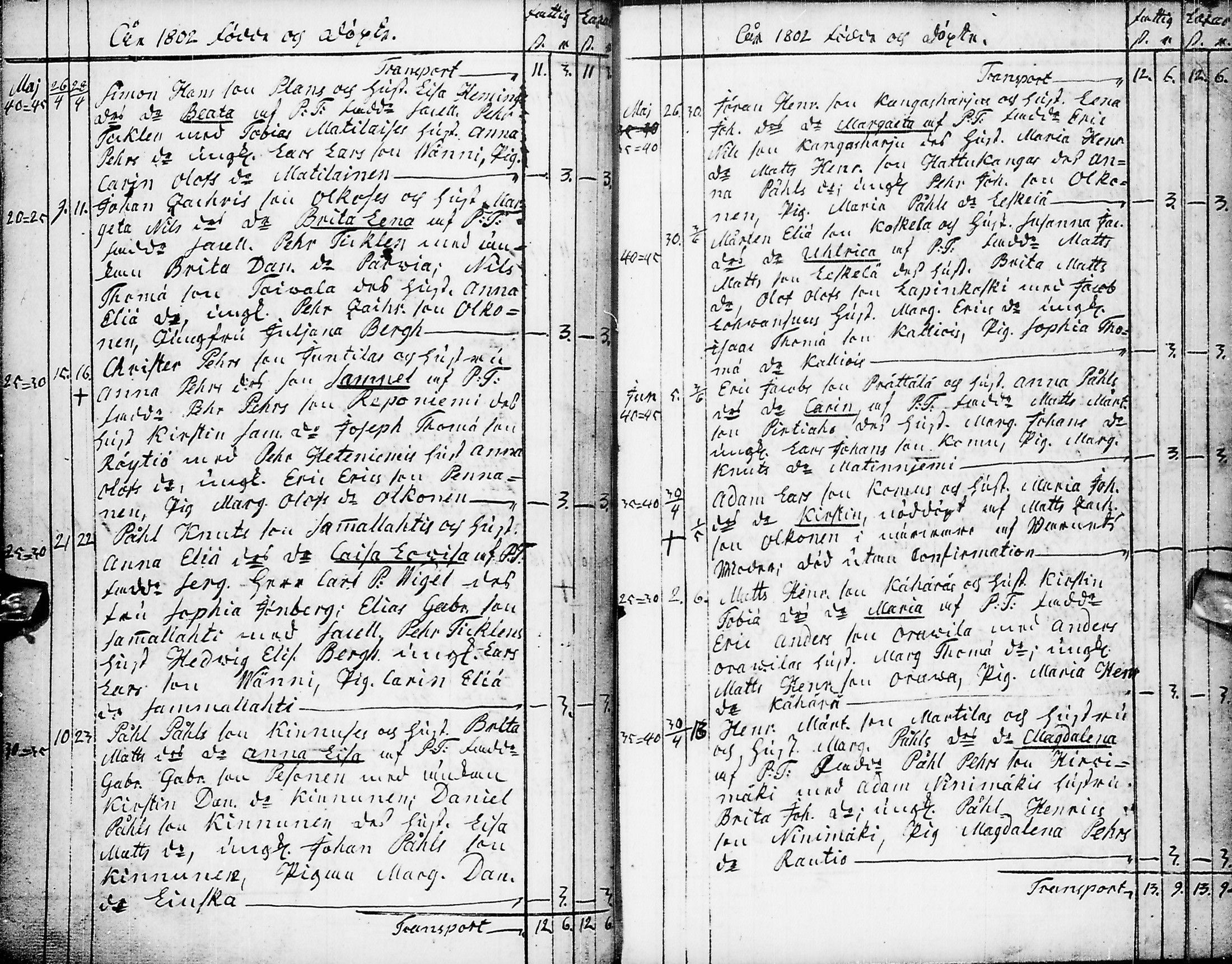 [ ../kirjat/Kirkonkirjat/pyhajarvi/syntyneet-vihityt-kuolleet_1779-1812_ik12-13/kuvat/199.jpg ]