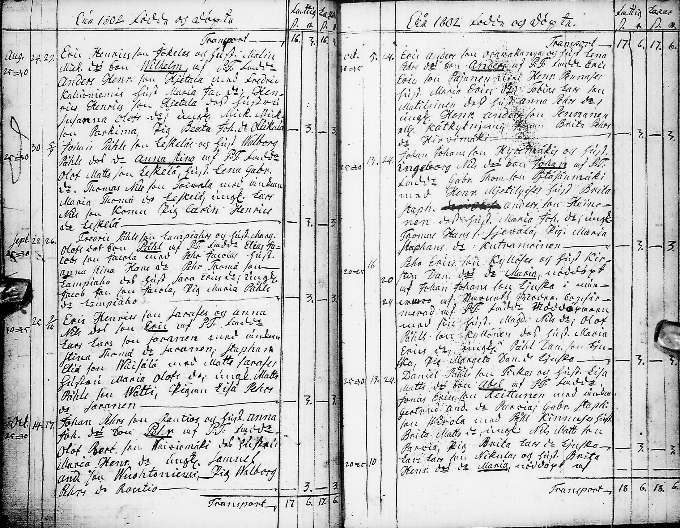 [ ../kirjat/Kirkonkirjat/pyhajarvi/syntyneet-vihityt-kuolleet_1779-1812_ik12-13/kuvat/201.jpg ]
