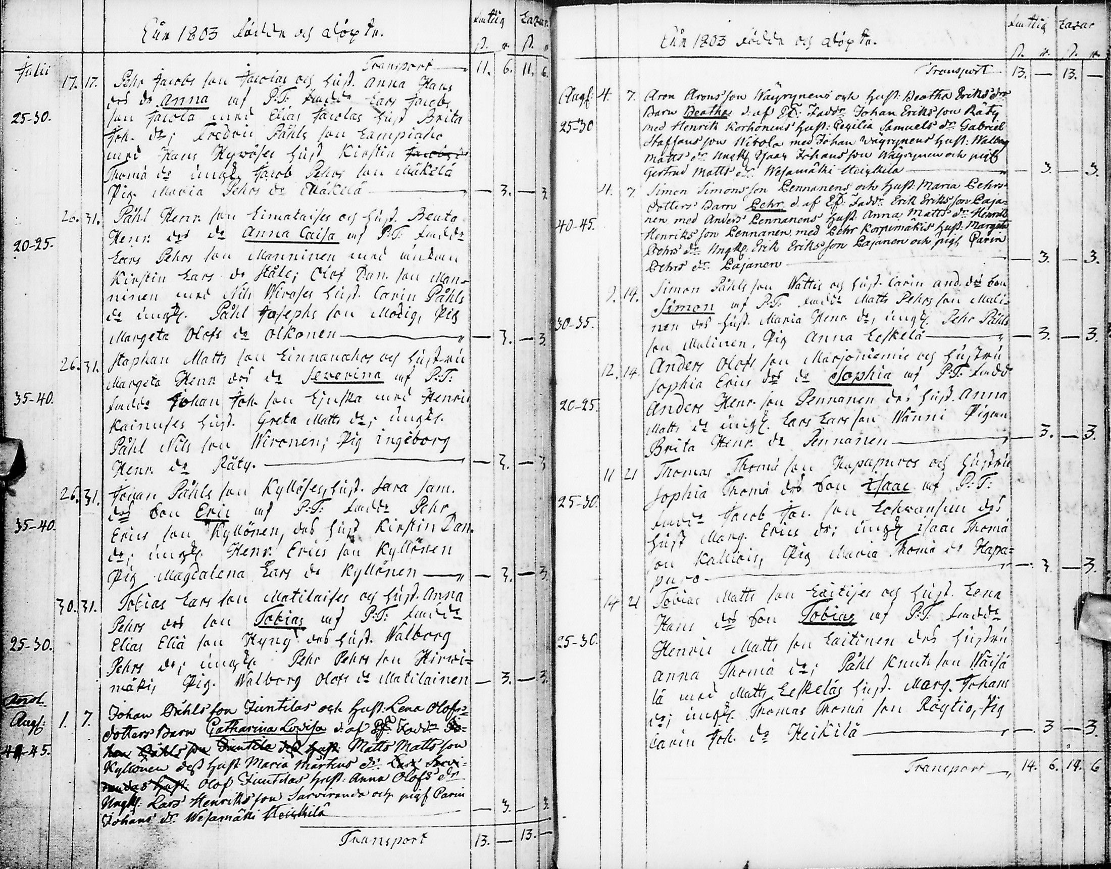 [ ../kirjat/Kirkonkirjat/pyhajarvi/syntyneet-vihityt-kuolleet_1779-1812_ik12-13/kuvat/208.jpg ]