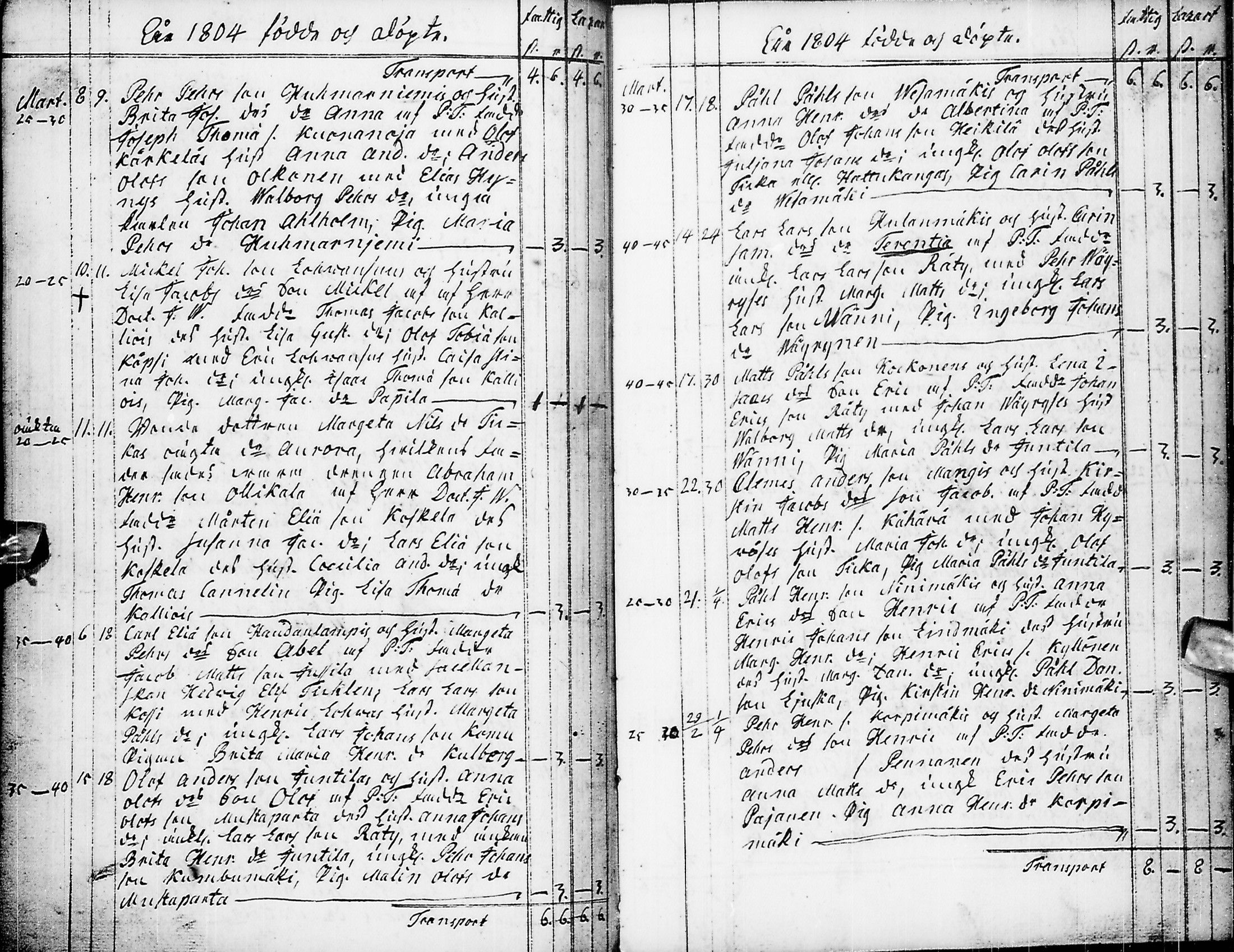 [ ../kirjat/Kirkonkirjat/pyhajarvi/syntyneet-vihityt-kuolleet_1779-1812_ik12-13/kuvat/213.jpg ]