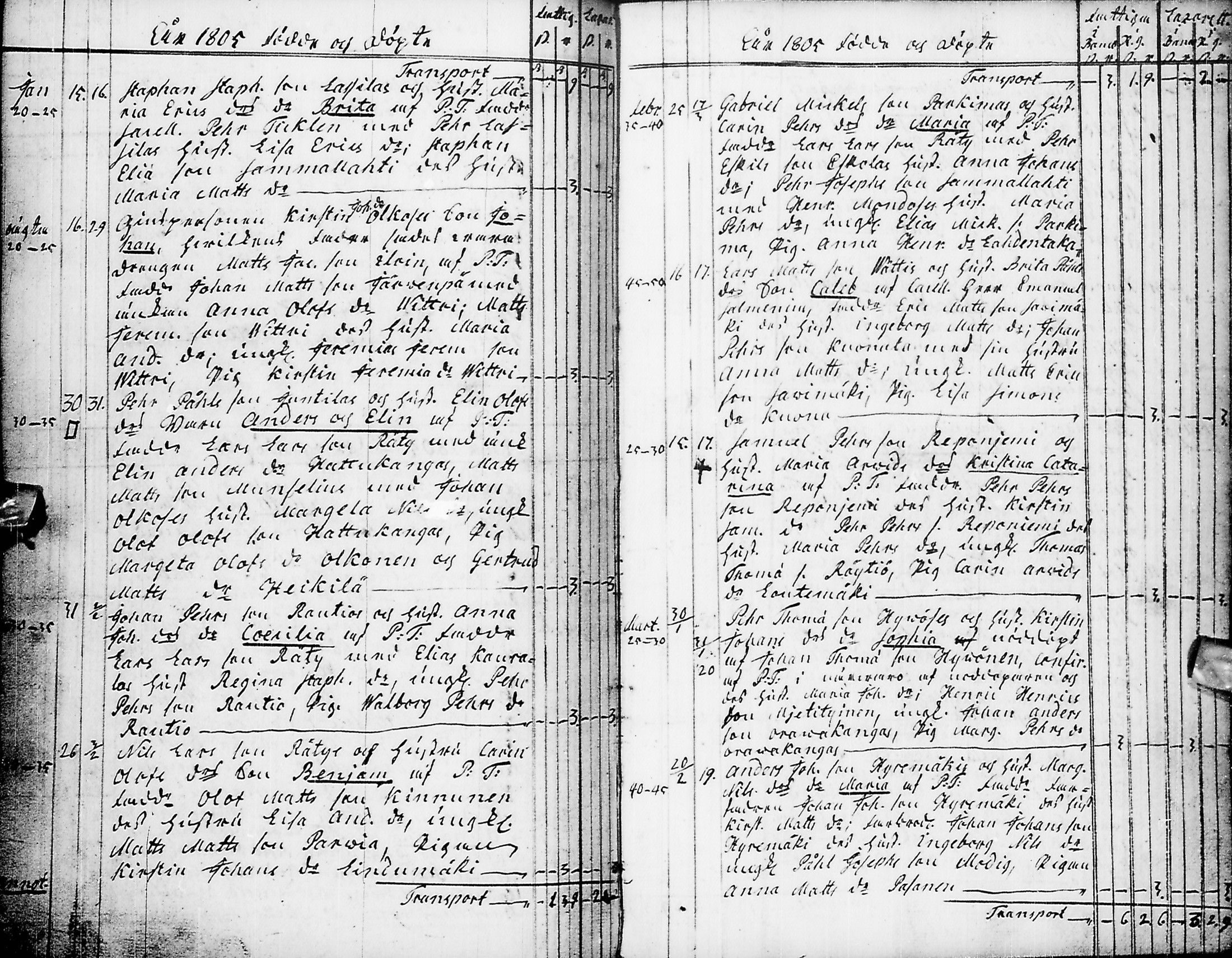 [ ../kirjat/Kirkonkirjat/pyhajarvi/syntyneet-vihityt-kuolleet_1779-1812_ik12-13/kuvat/218.jpg ]