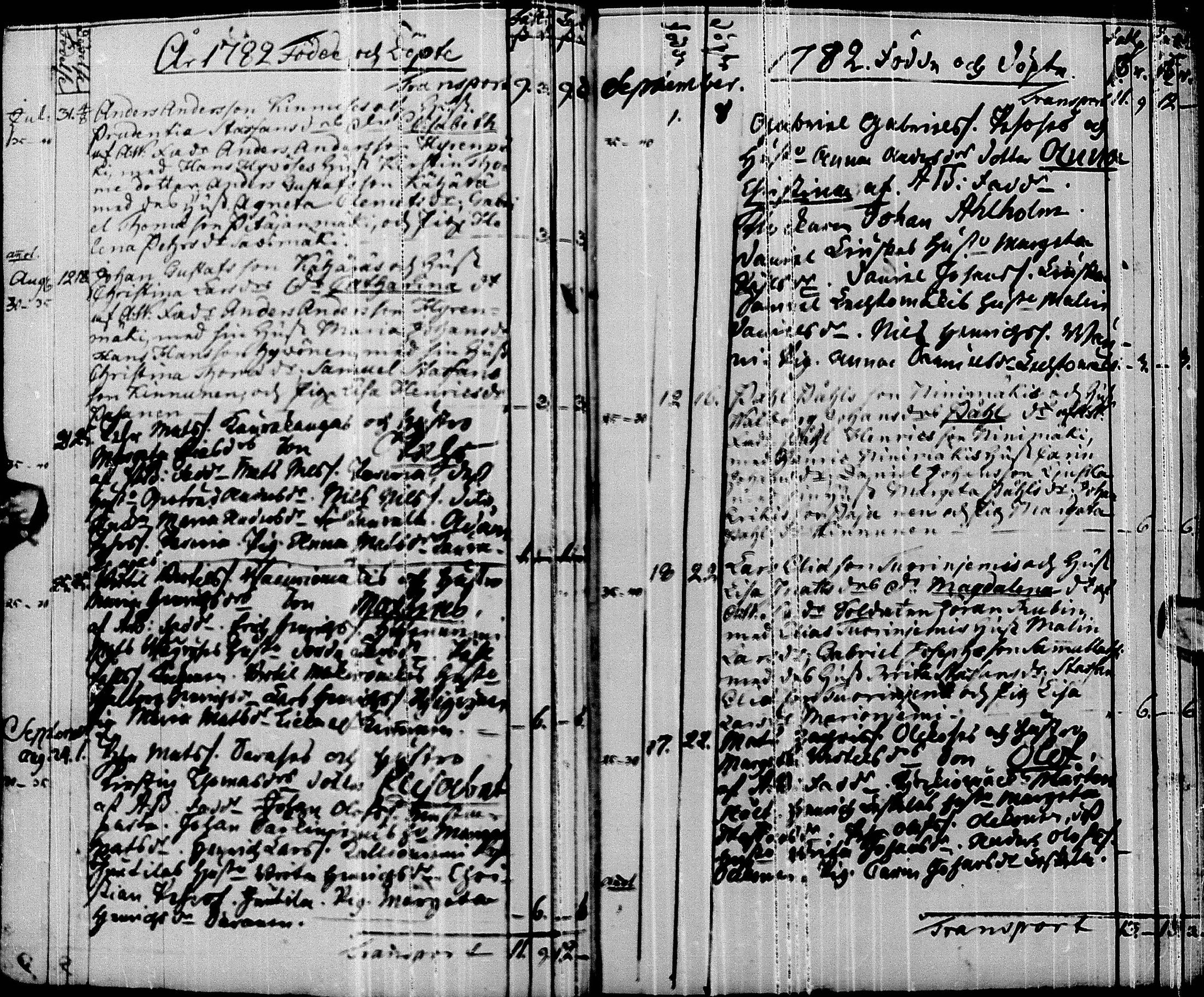 [ ../kirjat/Kirkonkirjat/pyhajarvi/syntyneet-vihityt-kuolleet_1779-1812_ik12-13/kuvat/22.jpg ]
