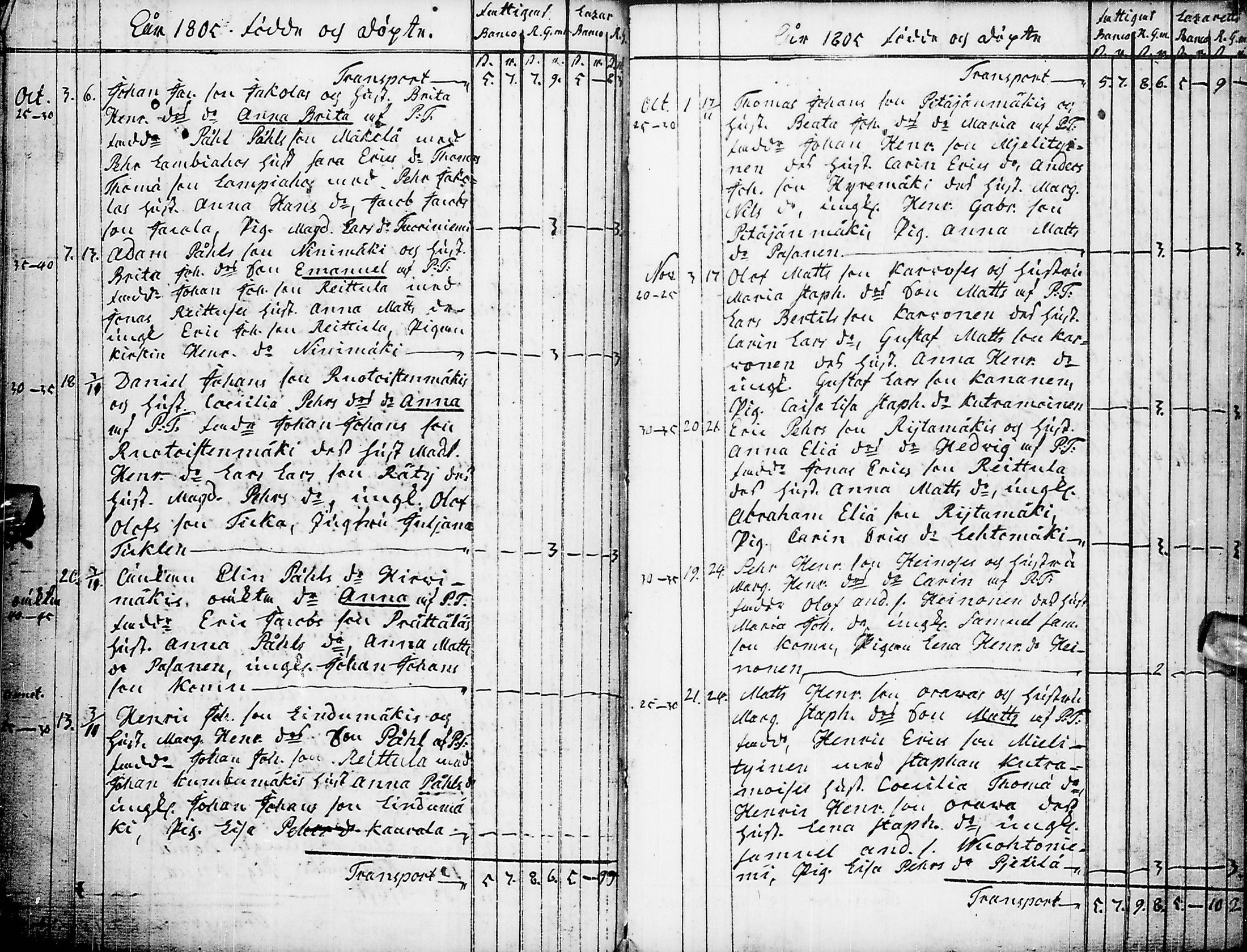 [ ../kirjat/Kirkonkirjat/pyhajarvi/syntyneet-vihityt-kuolleet_1779-1812_ik12-13/kuvat/223.jpg ]