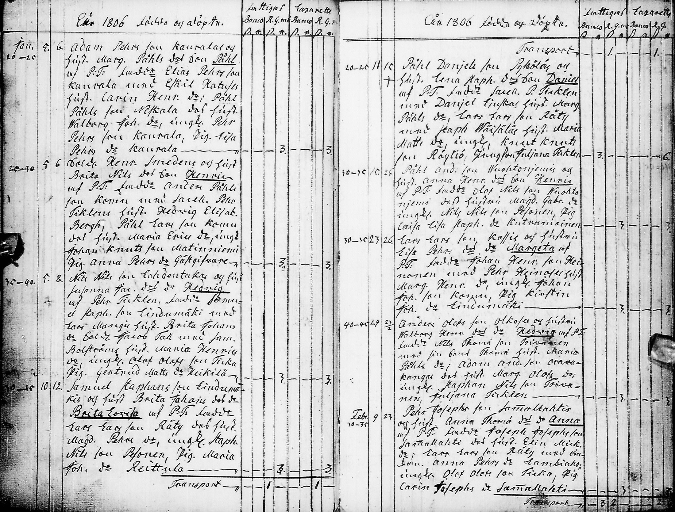 [ ../kirjat/Kirkonkirjat/pyhajarvi/syntyneet-vihityt-kuolleet_1779-1812_ik12-13/kuvat/225.jpg ]
