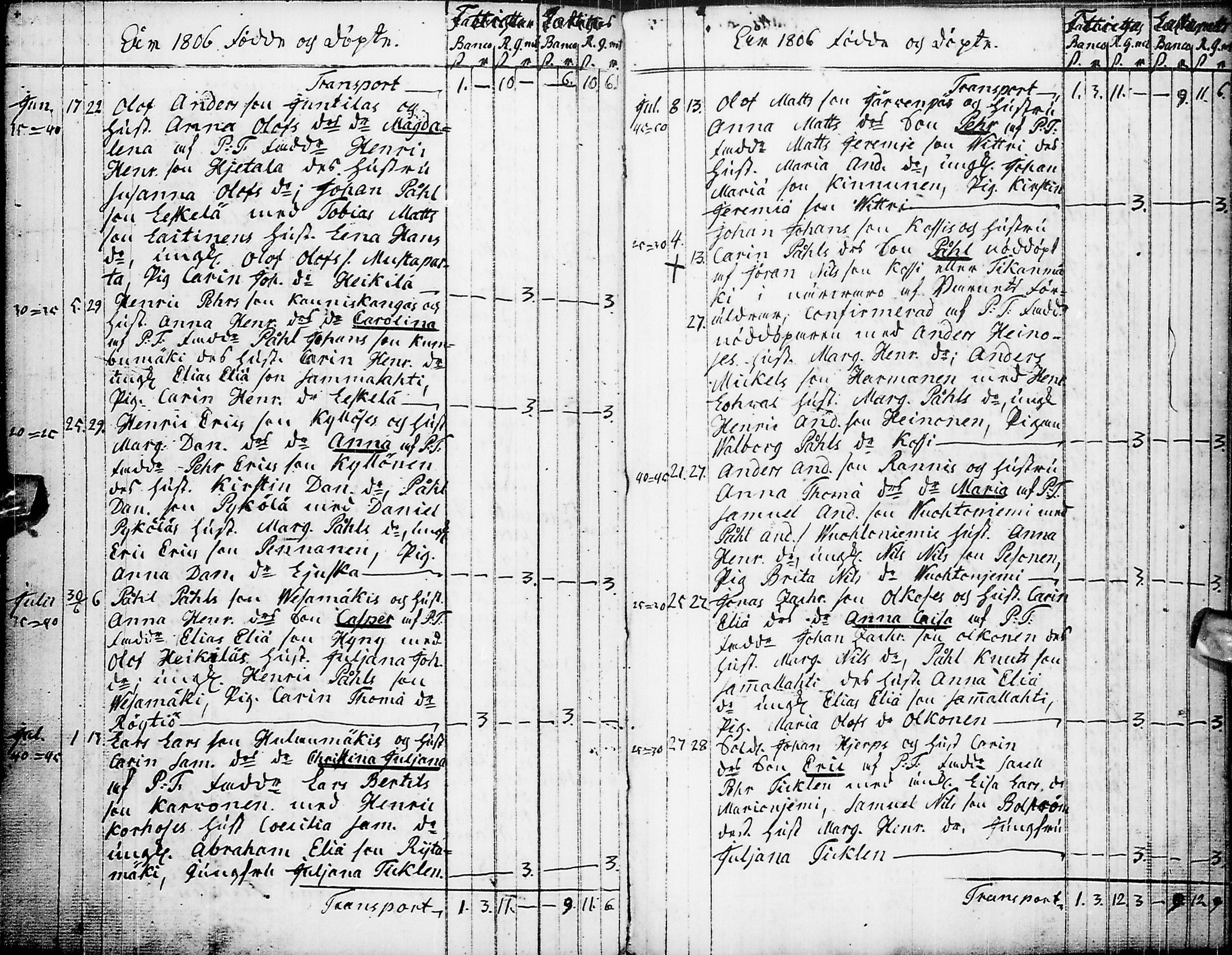 [ ../kirjat/Kirkonkirjat/pyhajarvi/syntyneet-vihityt-kuolleet_1779-1812_ik12-13/kuvat/230.jpg ]