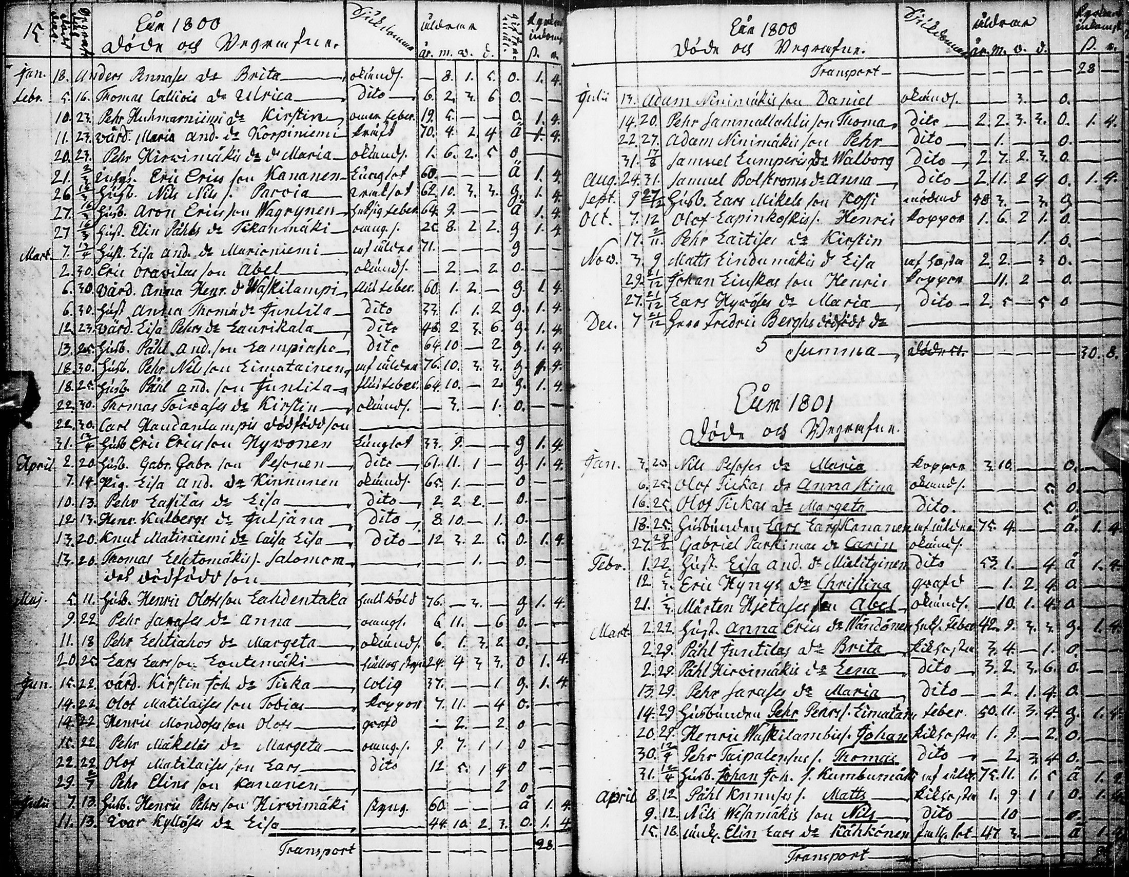 [ ../kirjat/Kirkonkirjat/pyhajarvi/syntyneet-vihityt-kuolleet_1779-1812_ik12-13/kuvat/245.jpg ]