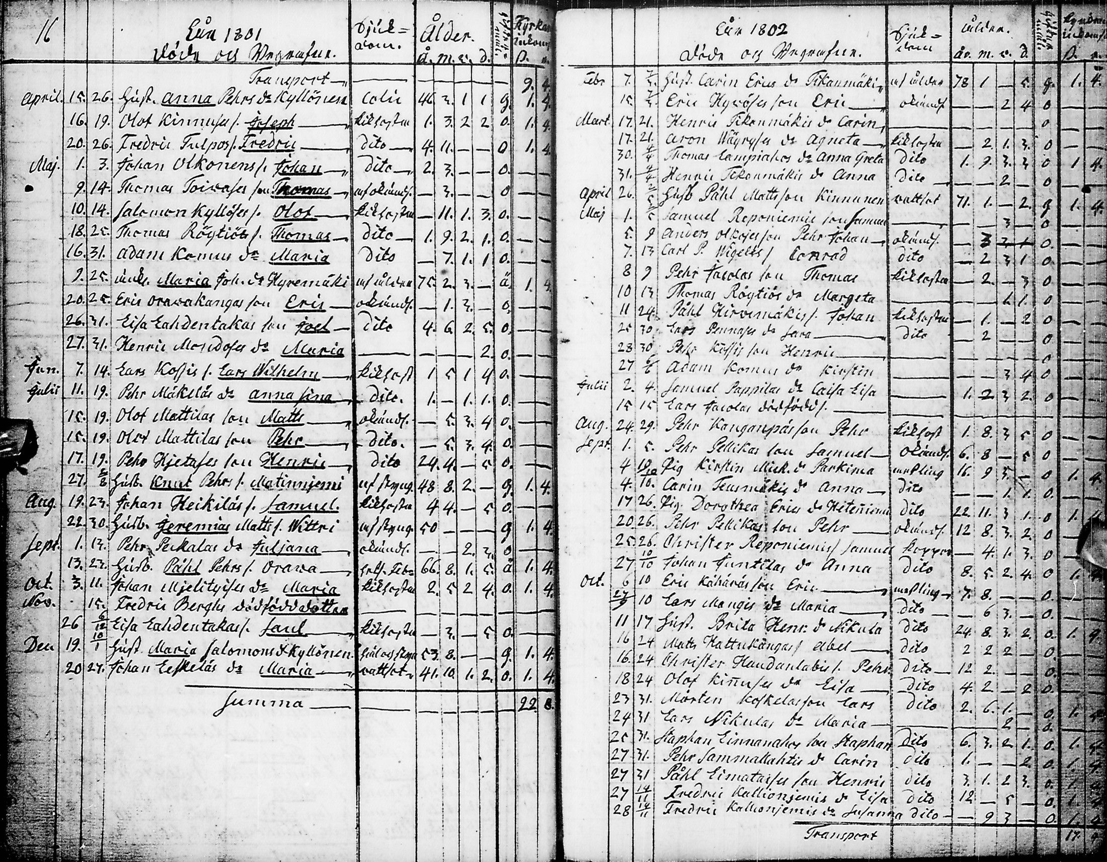 [ ../kirjat/Kirkonkirjat/pyhajarvi/syntyneet-vihityt-kuolleet_1779-1812_ik12-13/kuvat/246.jpg ]