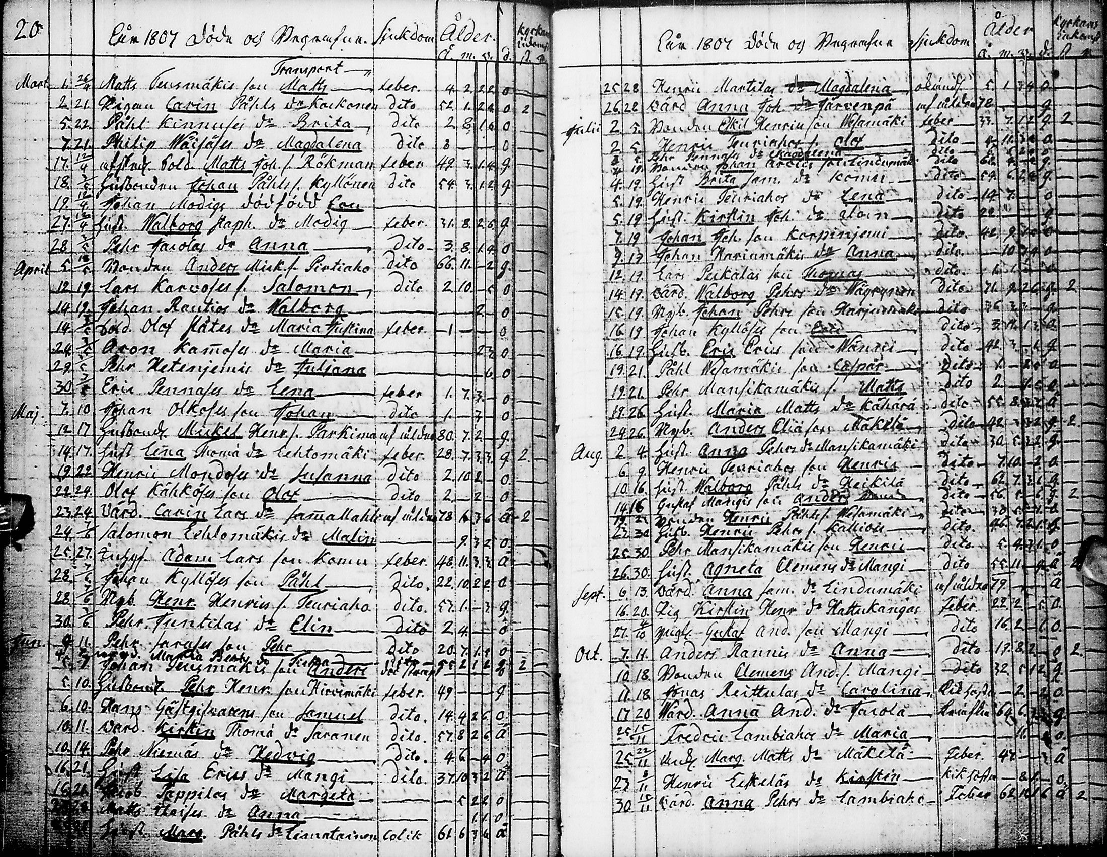 [ ../kirjat/Kirkonkirjat/pyhajarvi/syntyneet-vihityt-kuolleet_1779-1812_ik12-13/kuvat/250.jpg ]