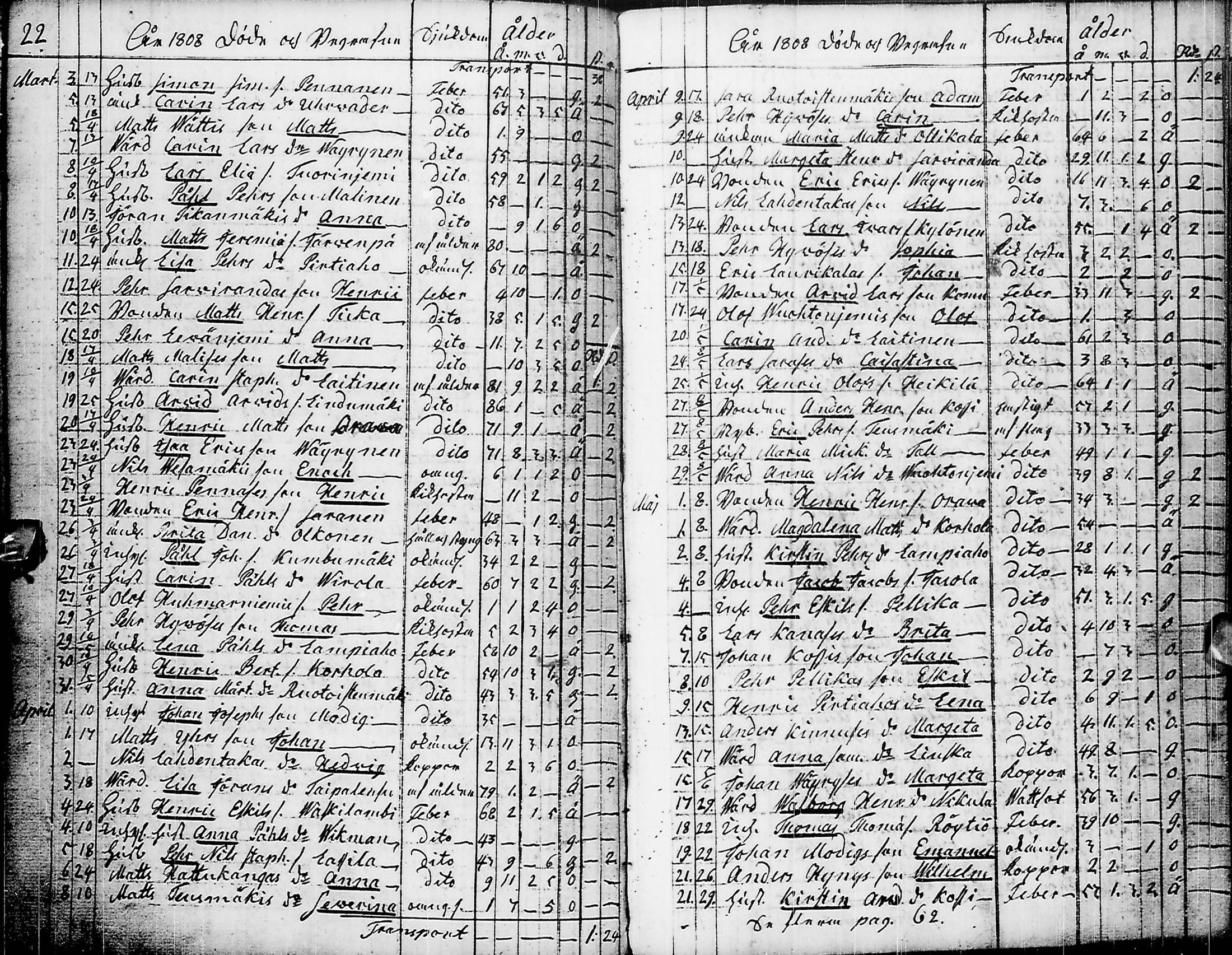 [ ../kirjat/Kirkonkirjat/pyhajarvi/syntyneet-vihityt-kuolleet_1779-1812_ik12-13/kuvat/252.jpg ]