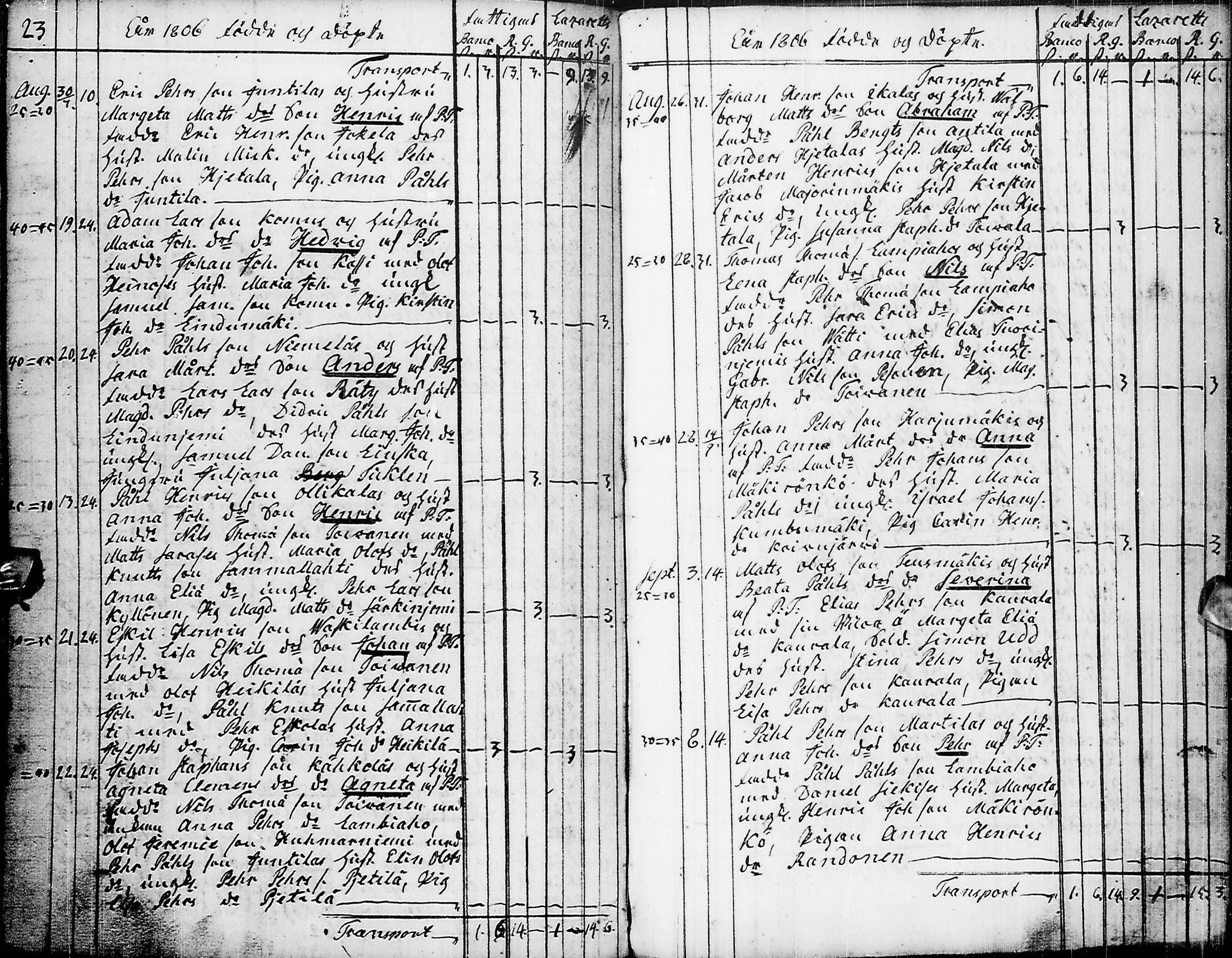 [ ../kirjat/Kirkonkirjat/pyhajarvi/syntyneet-vihityt-kuolleet_1779-1812_ik12-13/kuvat/253.jpg ]