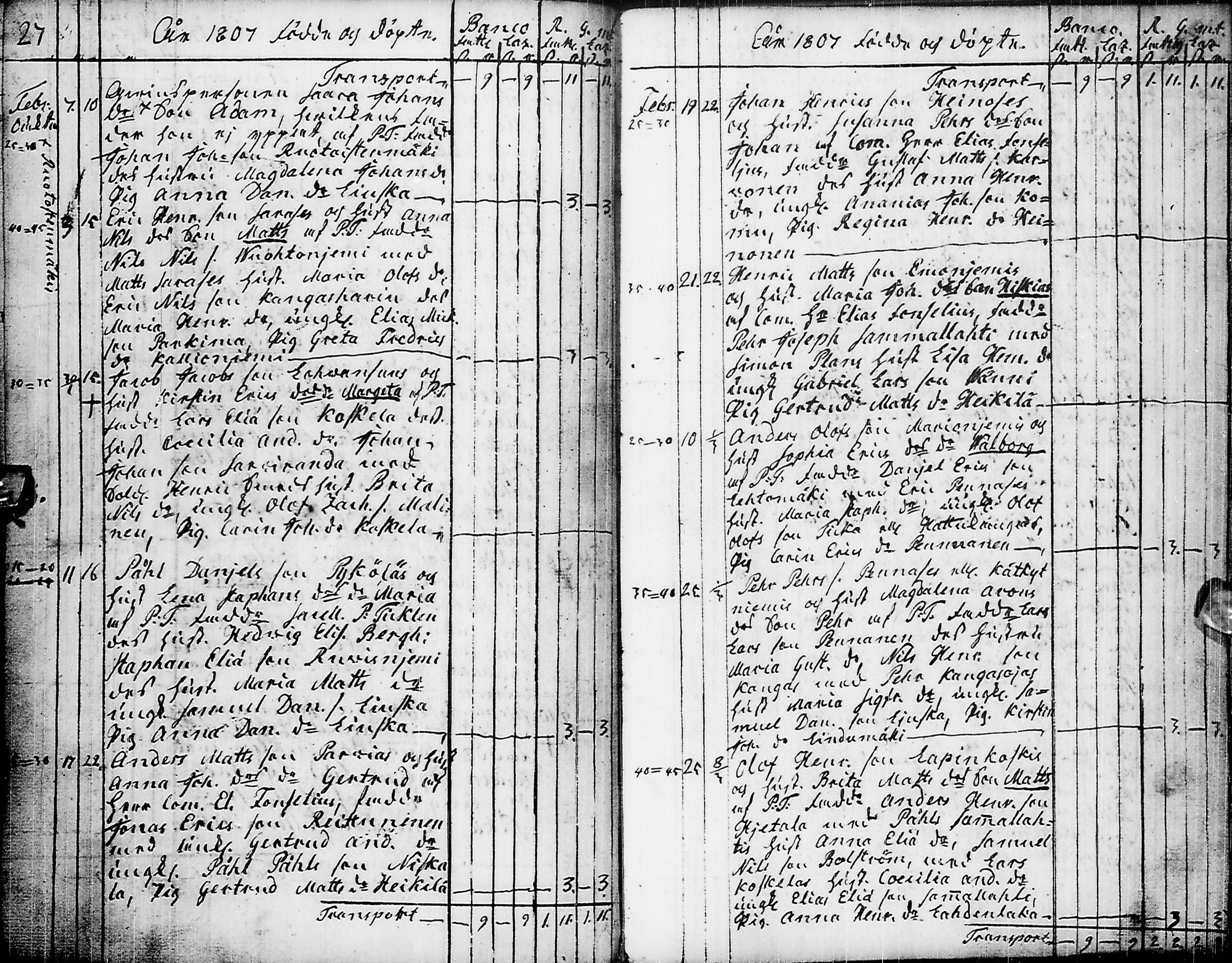 [ ../kirjat/Kirkonkirjat/pyhajarvi/syntyneet-vihityt-kuolleet_1779-1812_ik12-13/kuvat/257.jpg ]