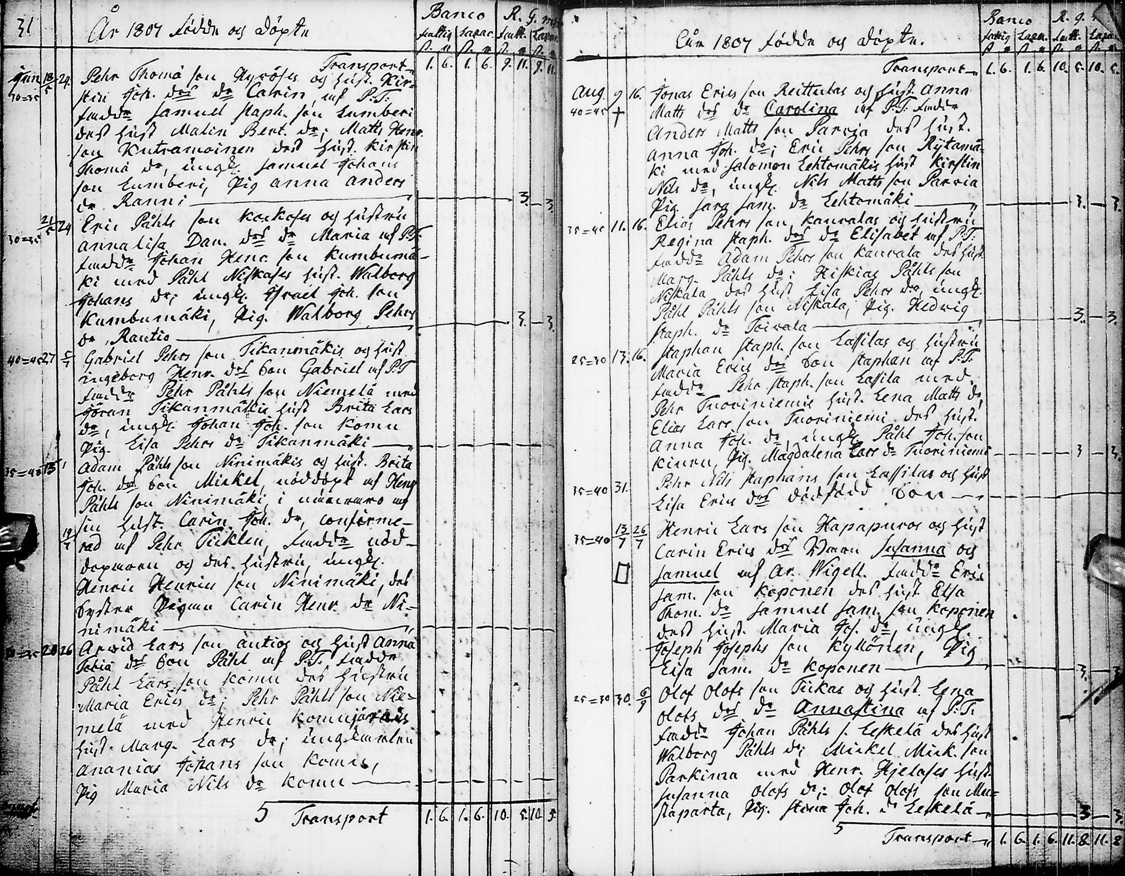 [ ../kirjat/Kirkonkirjat/pyhajarvi/syntyneet-vihityt-kuolleet_1779-1812_ik12-13/kuvat/261.jpg ]