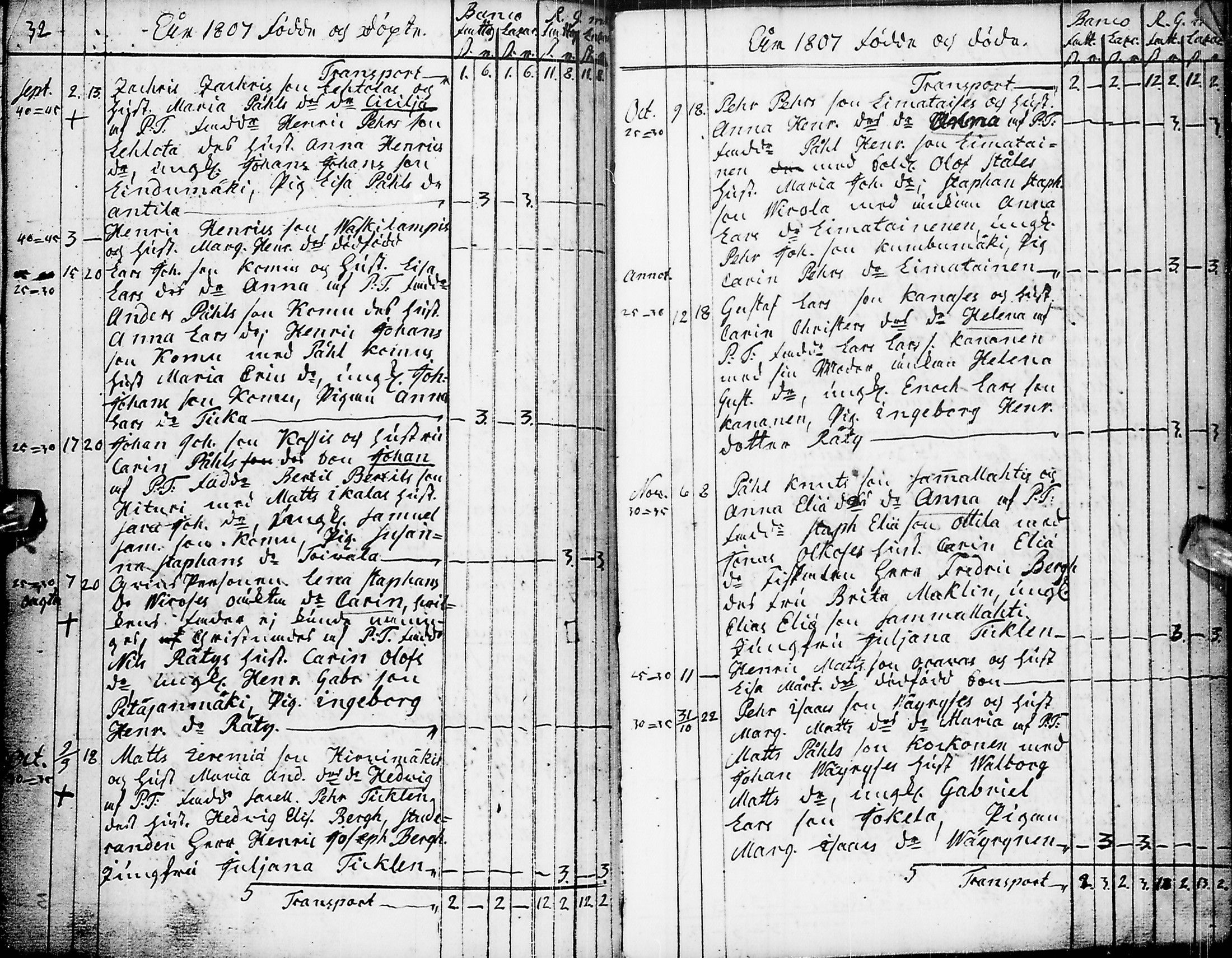 [ ../kirjat/Kirkonkirjat/pyhajarvi/syntyneet-vihityt-kuolleet_1779-1812_ik12-13/kuvat/262.jpg ]