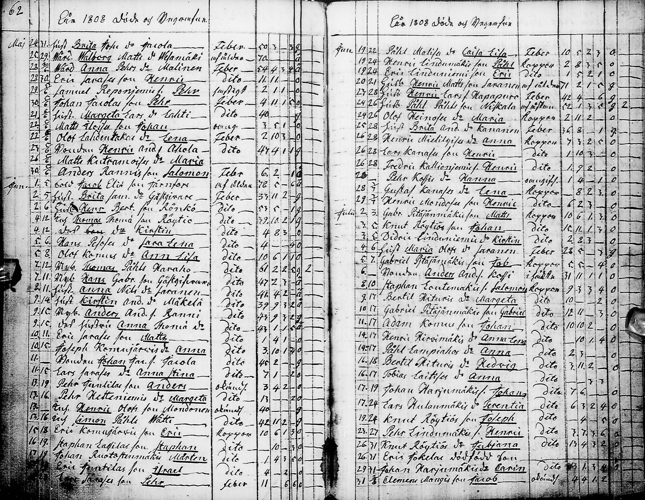 [ ../kirjat/Kirkonkirjat/pyhajarvi/syntyneet-vihityt-kuolleet_1779-1812_ik12-13/kuvat/292.jpg ]