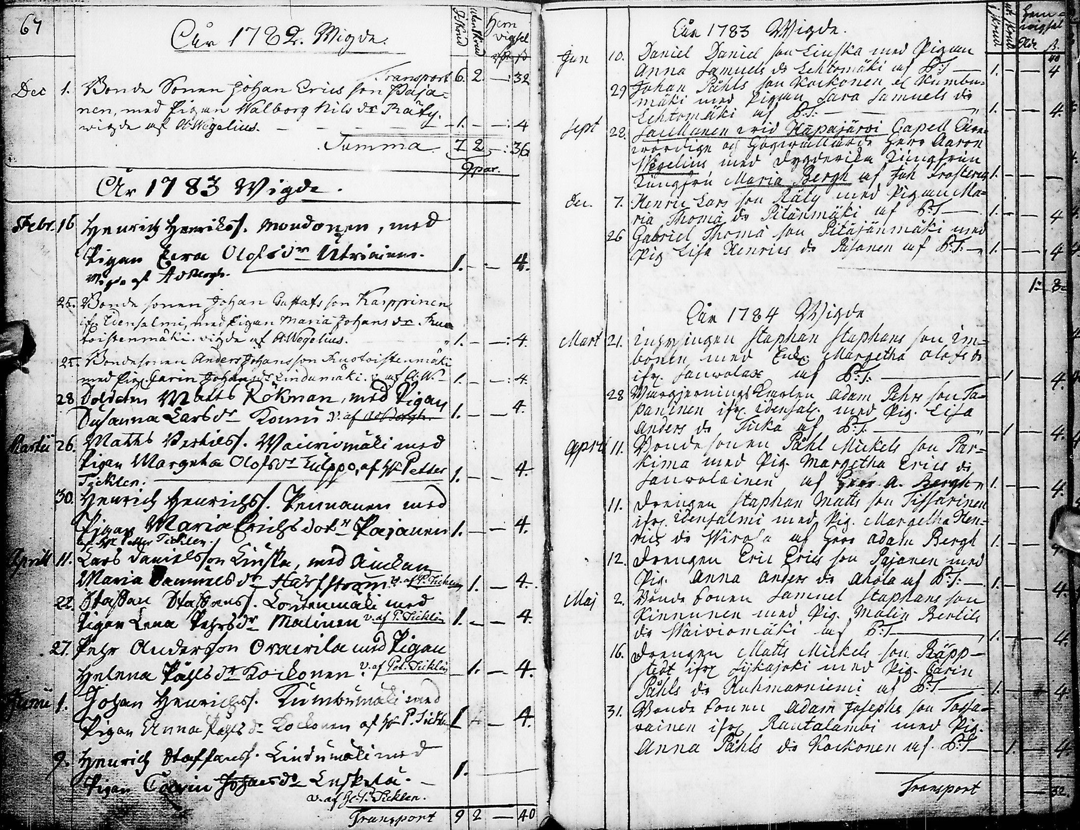 [ ../kirjat/Kirkonkirjat/pyhajarvi/syntyneet-vihityt-kuolleet_1779-1812_ik12-13/kuvat/297.jpg ]