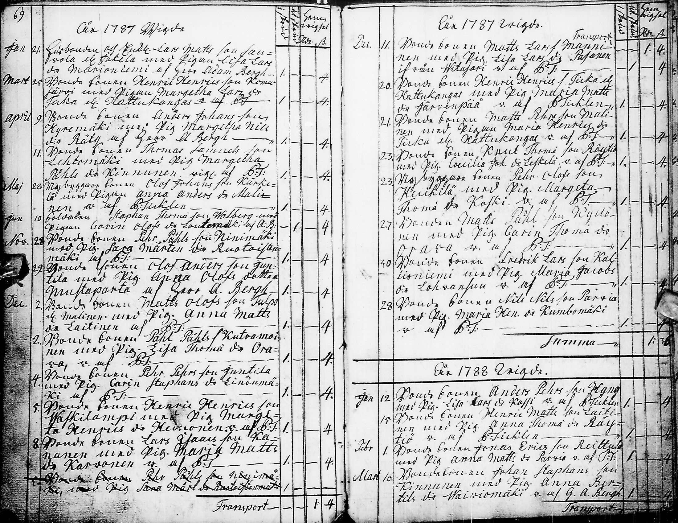 [ ../kirjat/Kirkonkirjat/pyhajarvi/syntyneet-vihityt-kuolleet_1779-1812_ik12-13/kuvat/299.jpg ]
