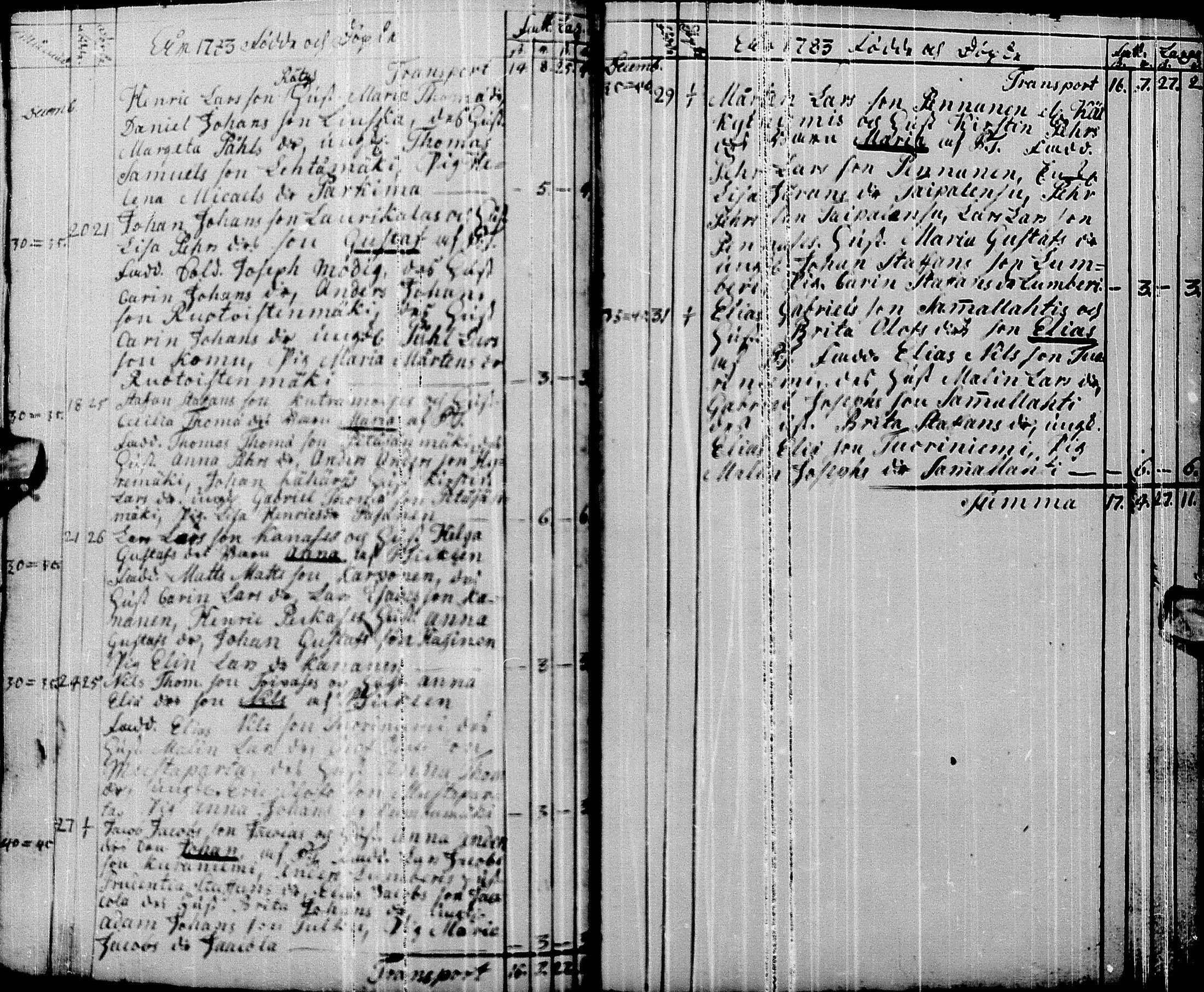 [ ../kirjat/Kirkonkirjat/pyhajarvi/syntyneet-vihityt-kuolleet_1779-1812_ik12-13/kuvat/30.jpg ]