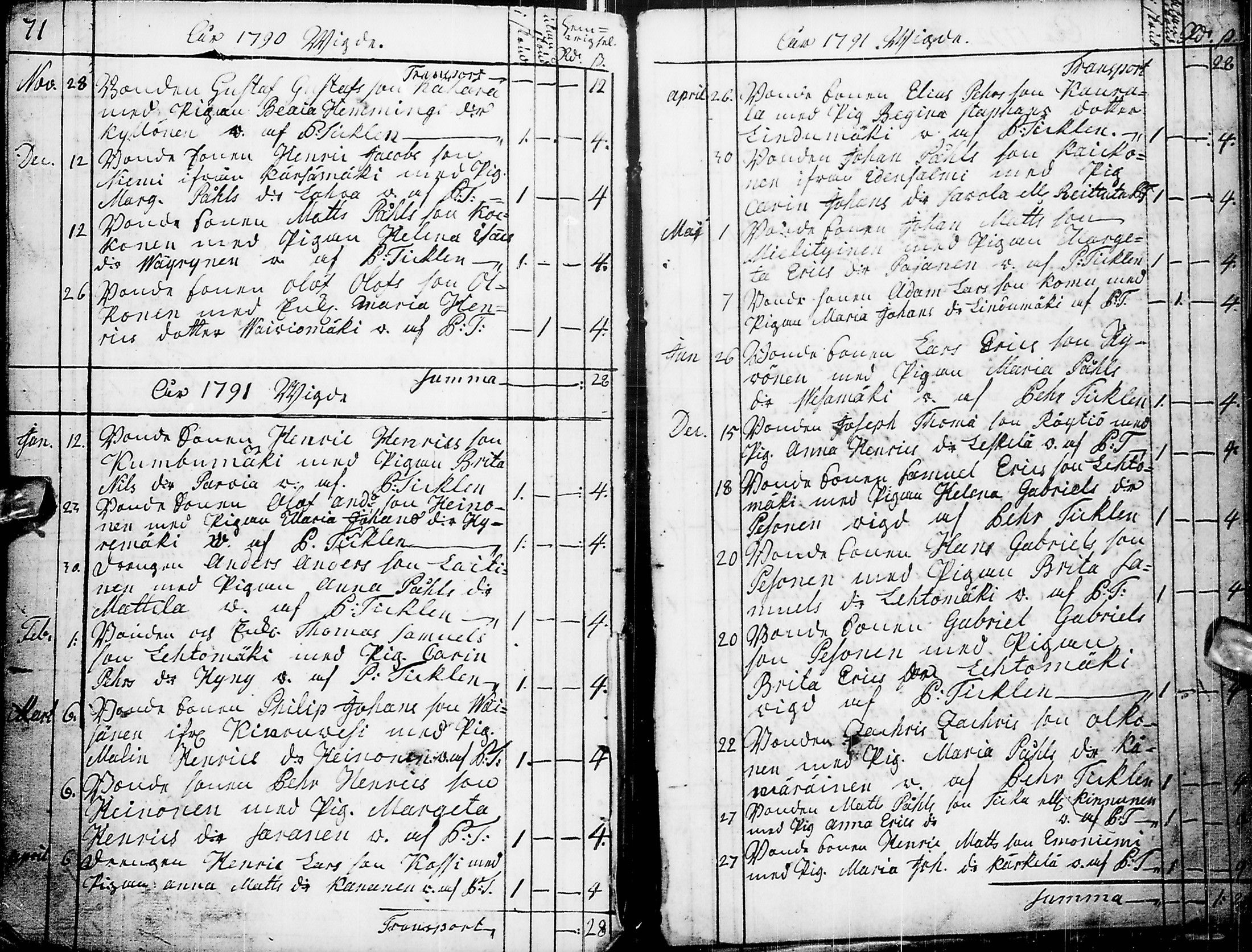 [ ../kirjat/Kirkonkirjat/pyhajarvi/syntyneet-vihityt-kuolleet_1779-1812_ik12-13/kuvat/301.jpg ]