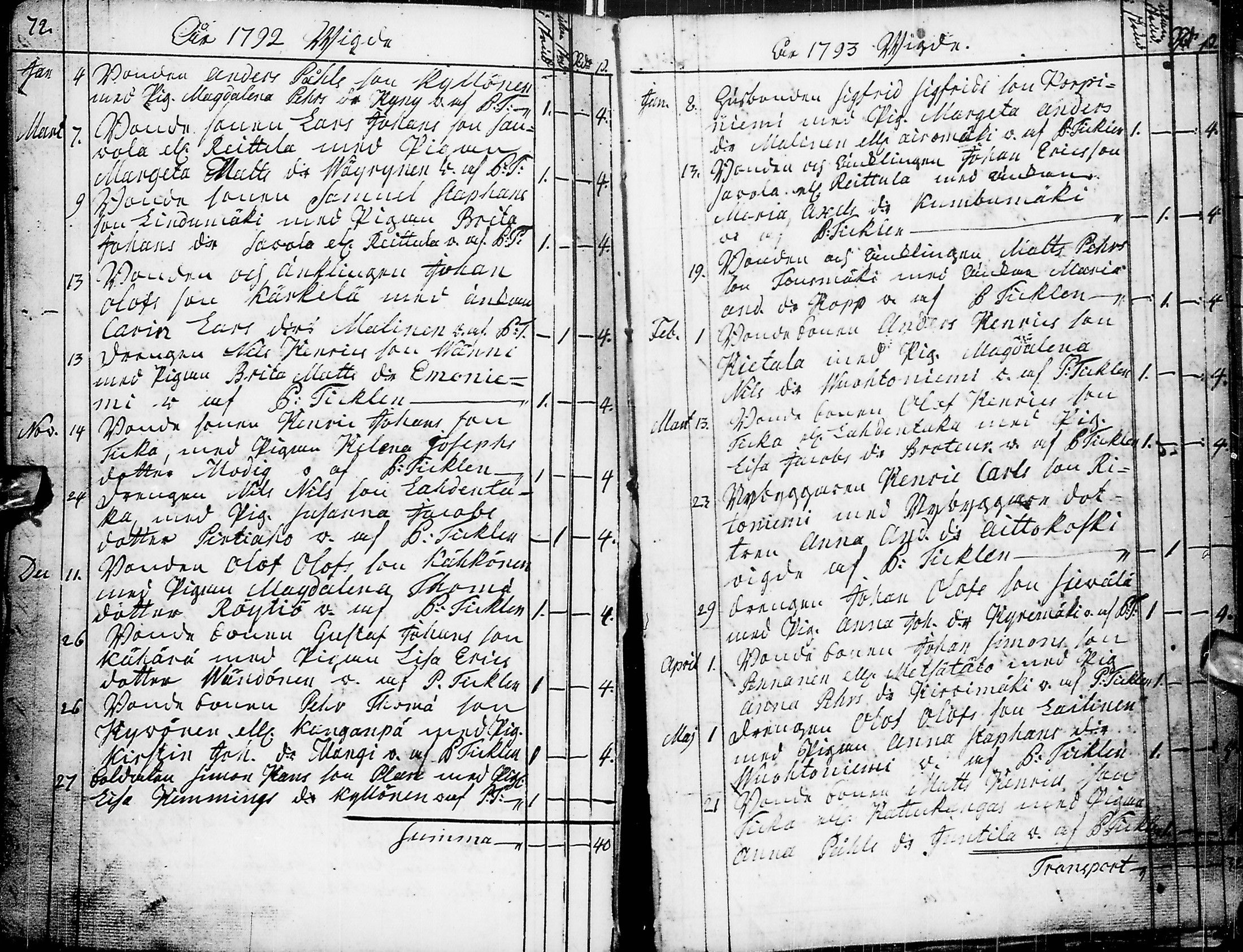 [ ../kirjat/Kirkonkirjat/pyhajarvi/syntyneet-vihityt-kuolleet_1779-1812_ik12-13/kuvat/302.jpg ]