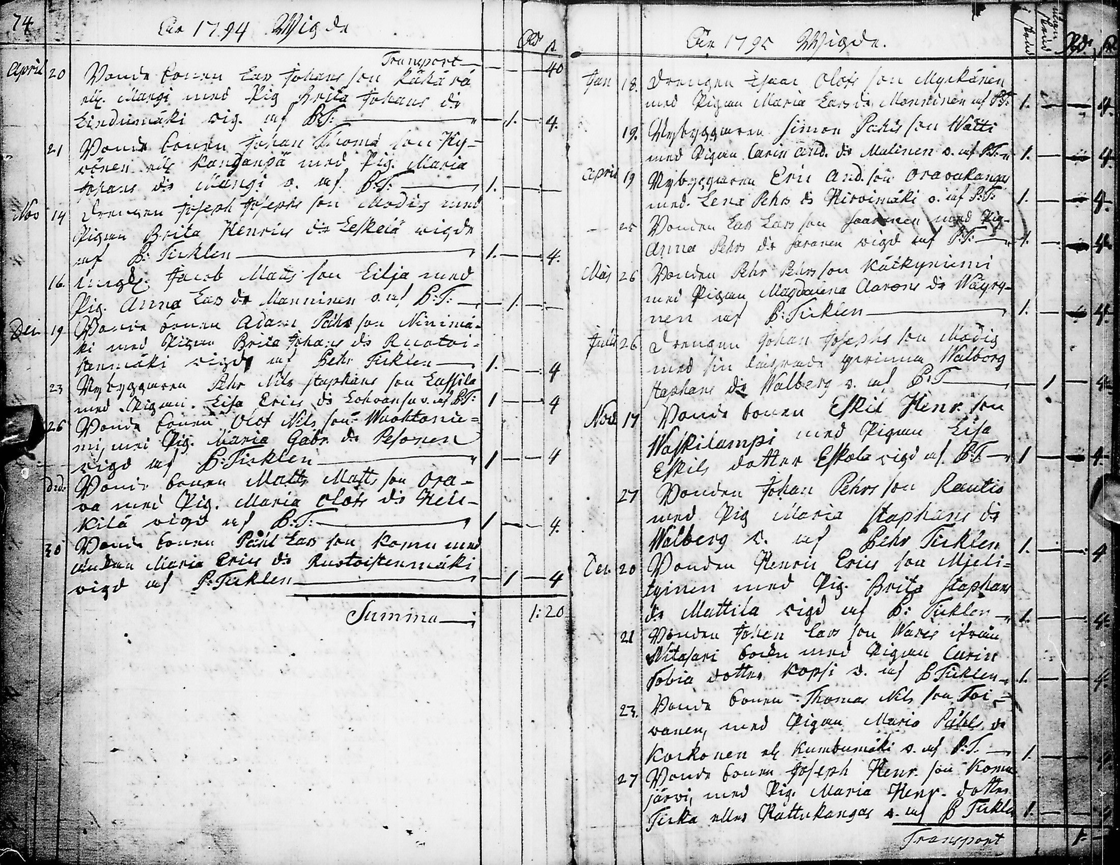 [ ../kirjat/Kirkonkirjat/pyhajarvi/syntyneet-vihityt-kuolleet_1779-1812_ik12-13/kuvat/304.jpg ]