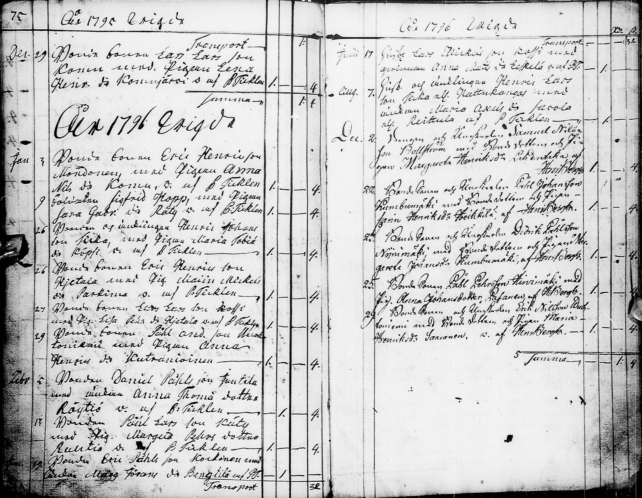 [ ../kirjat/Kirkonkirjat/pyhajarvi/syntyneet-vihityt-kuolleet_1779-1812_ik12-13/kuvat/305.jpg ]