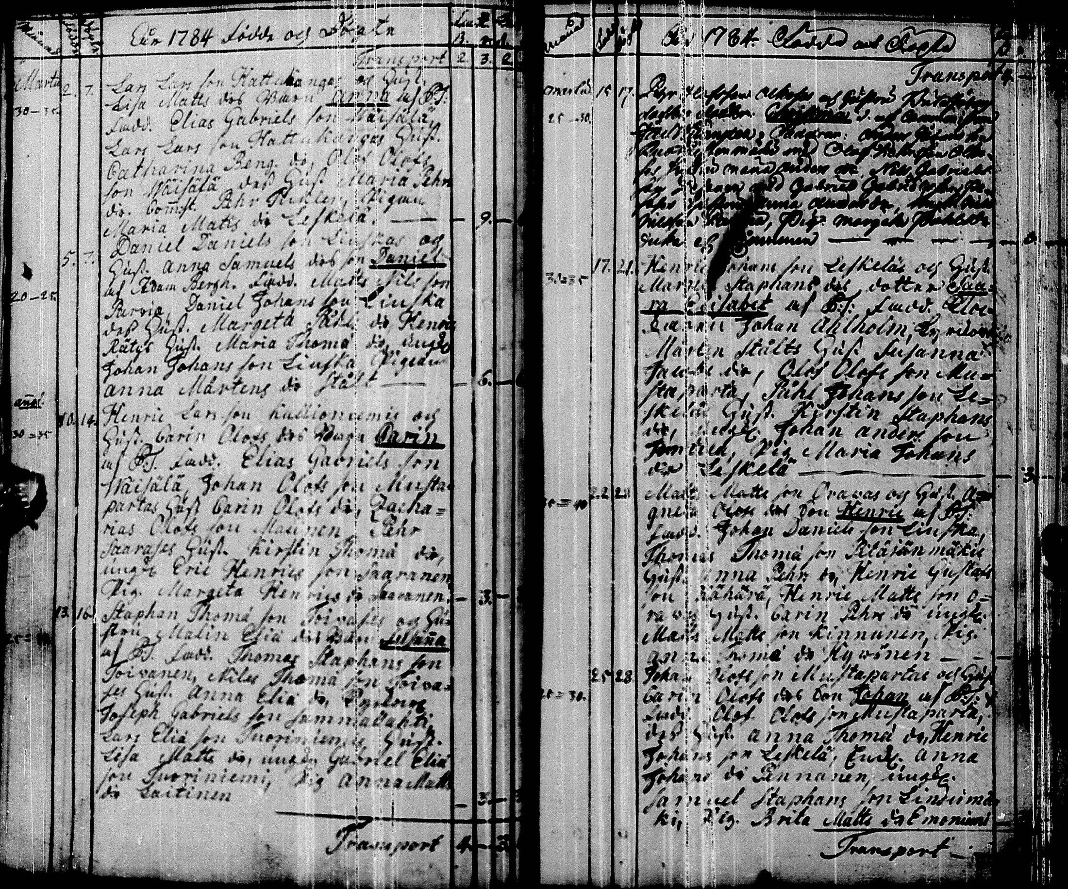 [ ../kirjat/Kirkonkirjat/pyhajarvi/syntyneet-vihityt-kuolleet_1779-1812_ik12-13/kuvat/32.jpg ]
