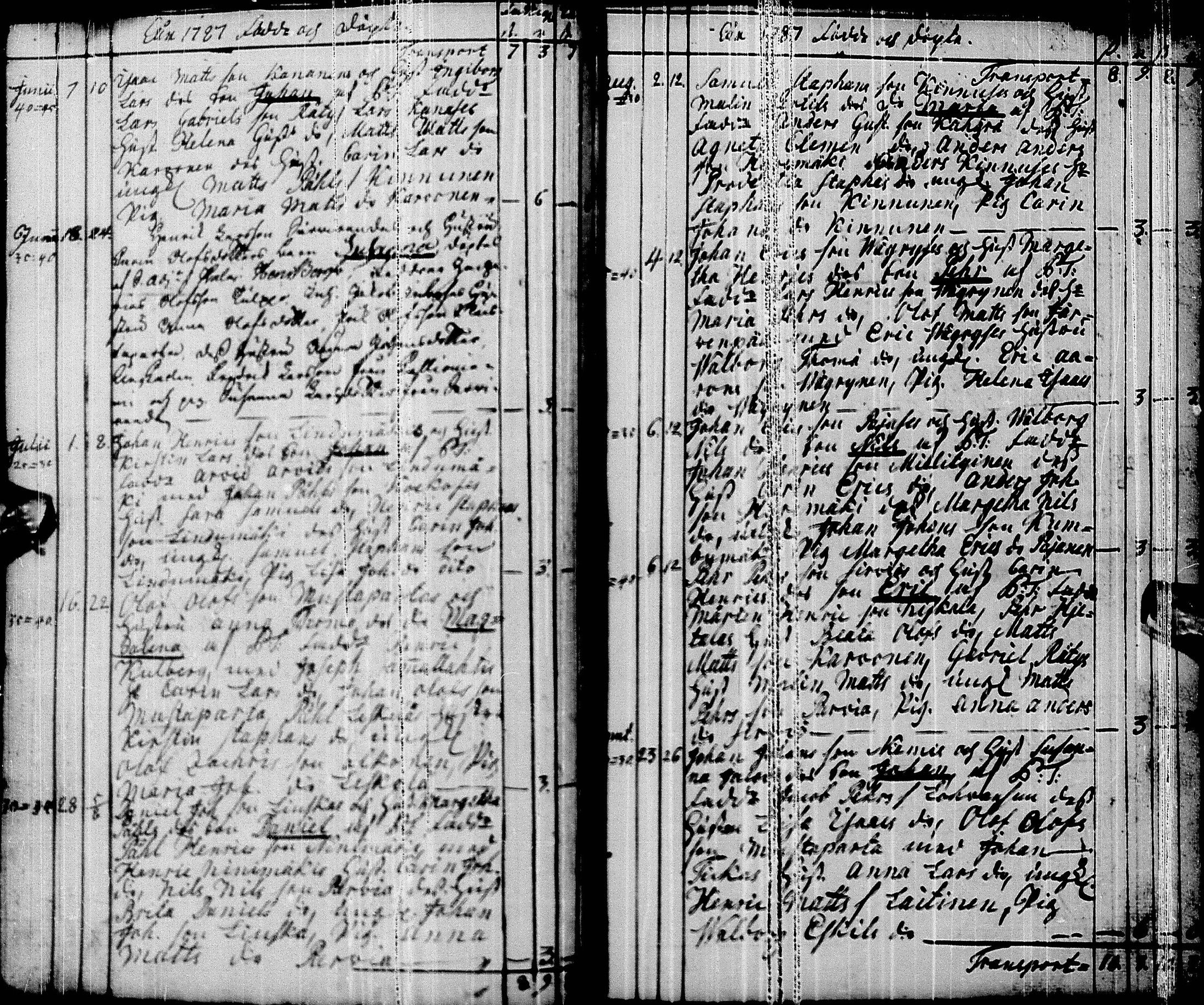 [ ../kirjat/Kirkonkirjat/pyhajarvi/syntyneet-vihityt-kuolleet_1779-1812_ik12-13/kuvat/55.jpg ]