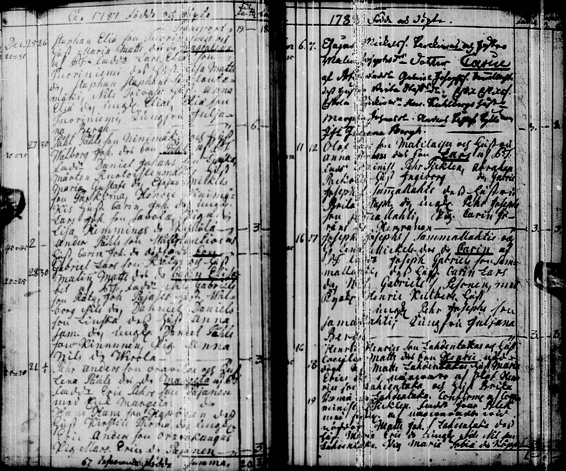[ ../kirjat/Kirkonkirjat/pyhajarvi/syntyneet-vihityt-kuolleet_1779-1812_ik12-13/kuvat/59.jpg ]