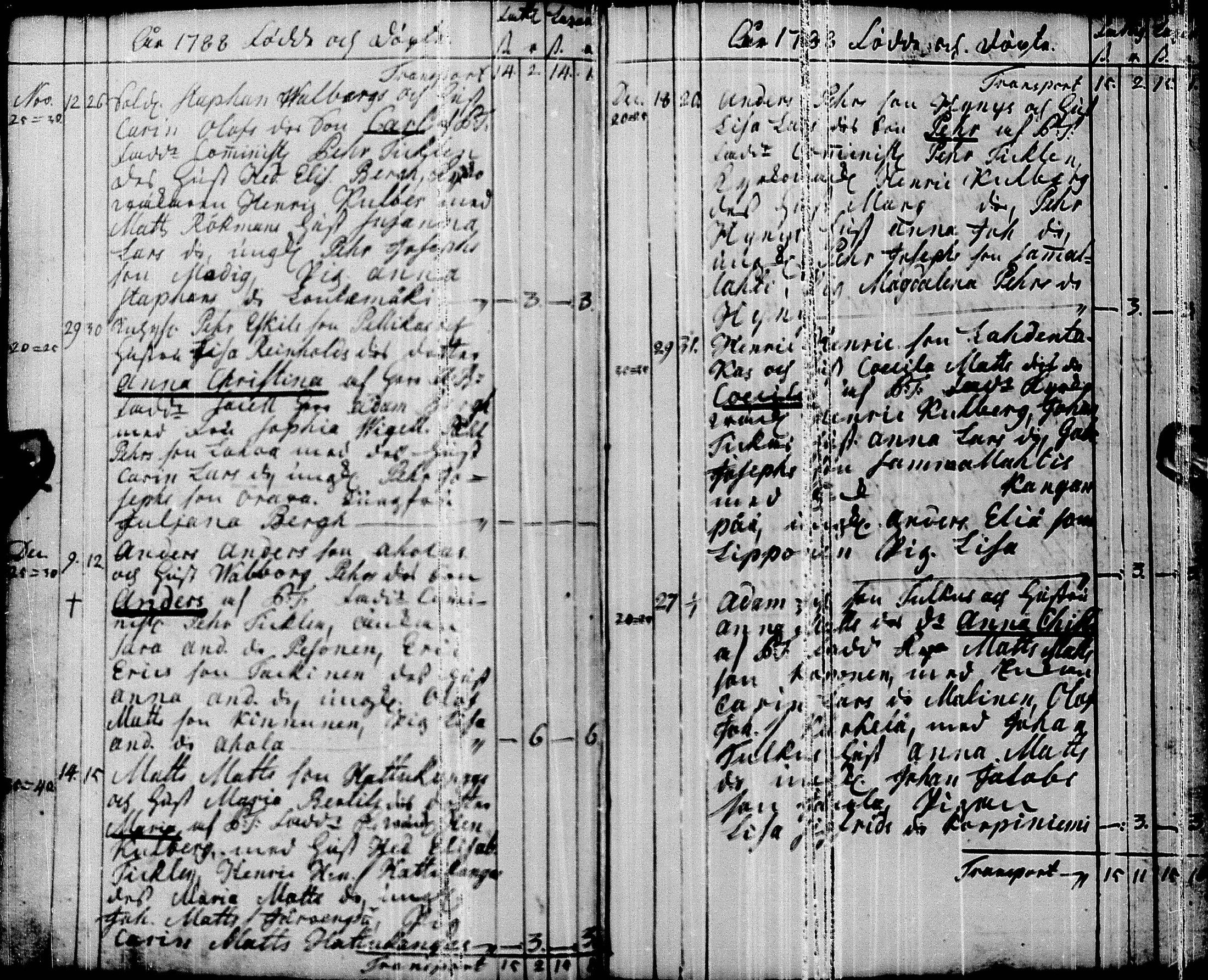 [ ../kirjat/Kirkonkirjat/pyhajarvi/syntyneet-vihityt-kuolleet_1779-1812_ik12-13/kuvat/66.jpg ]