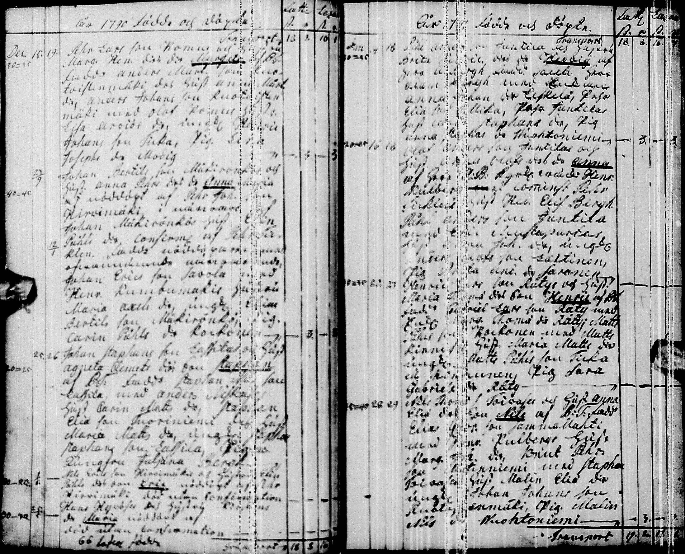 [ ../kirjat/Kirkonkirjat/pyhajarvi/syntyneet-vihityt-kuolleet_1779-1812_ik12-13/kuvat/81.jpg ]