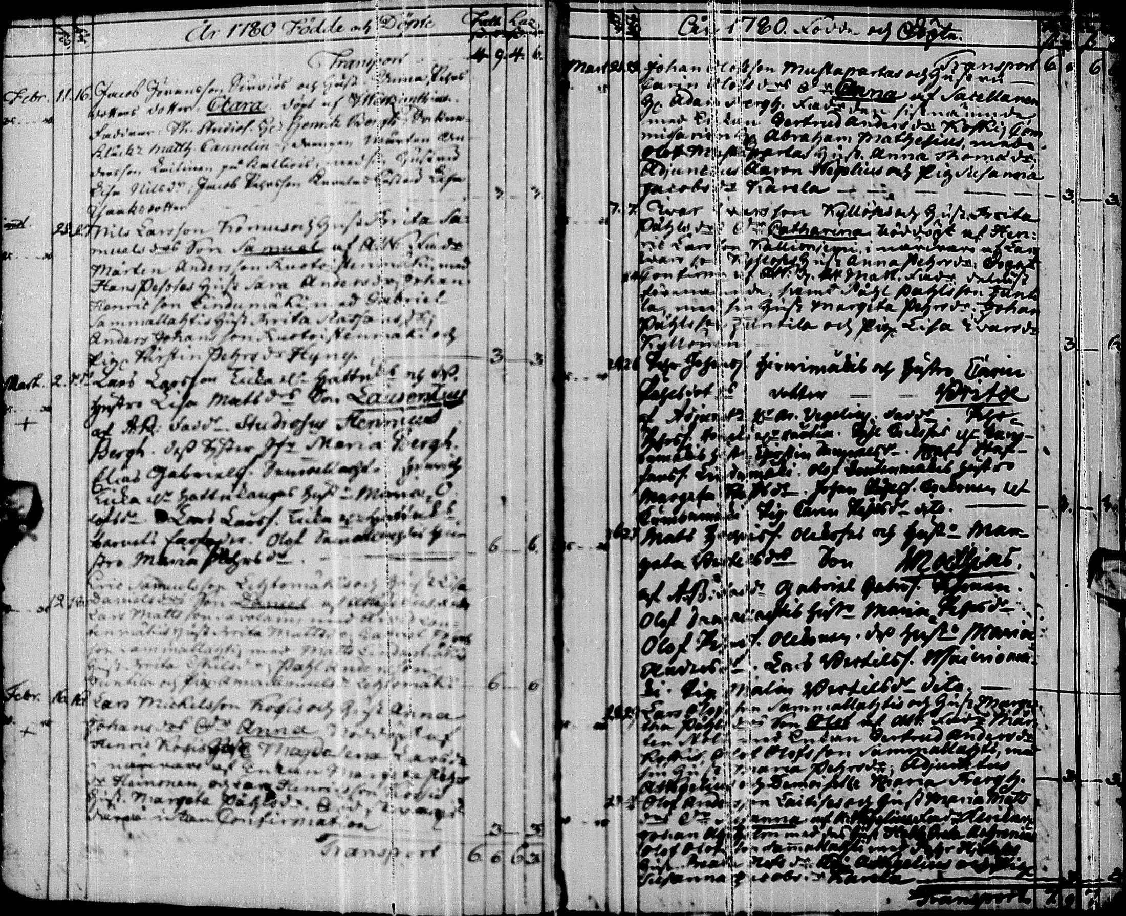 [ ../kirjat/Kirkonkirjat/pyhajarvi/syntyneet-vihityt-kuolleet_1779-1812_ik12-13/kuvat/9.jpg ]